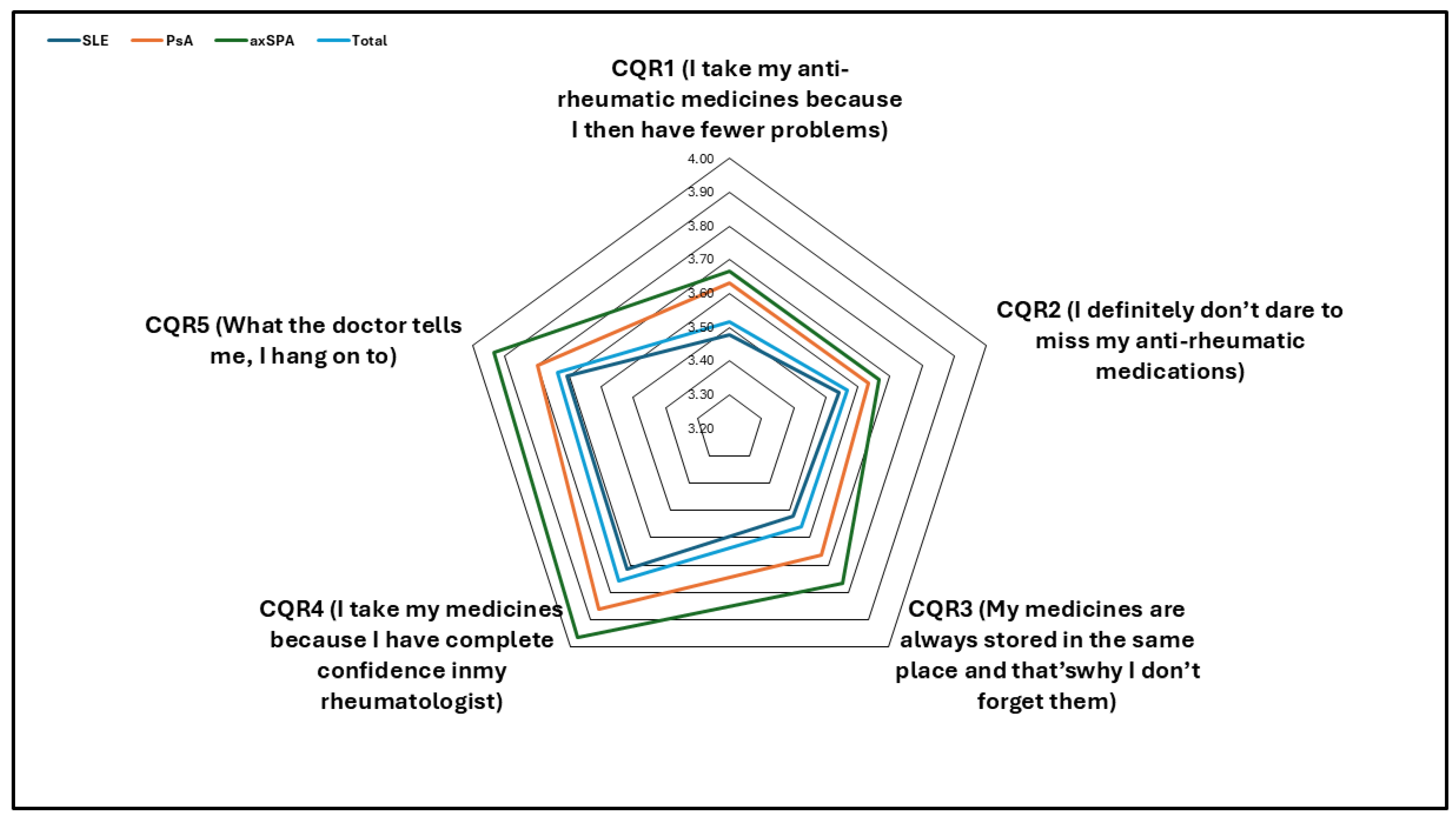 Healthcare 13 00071 g004