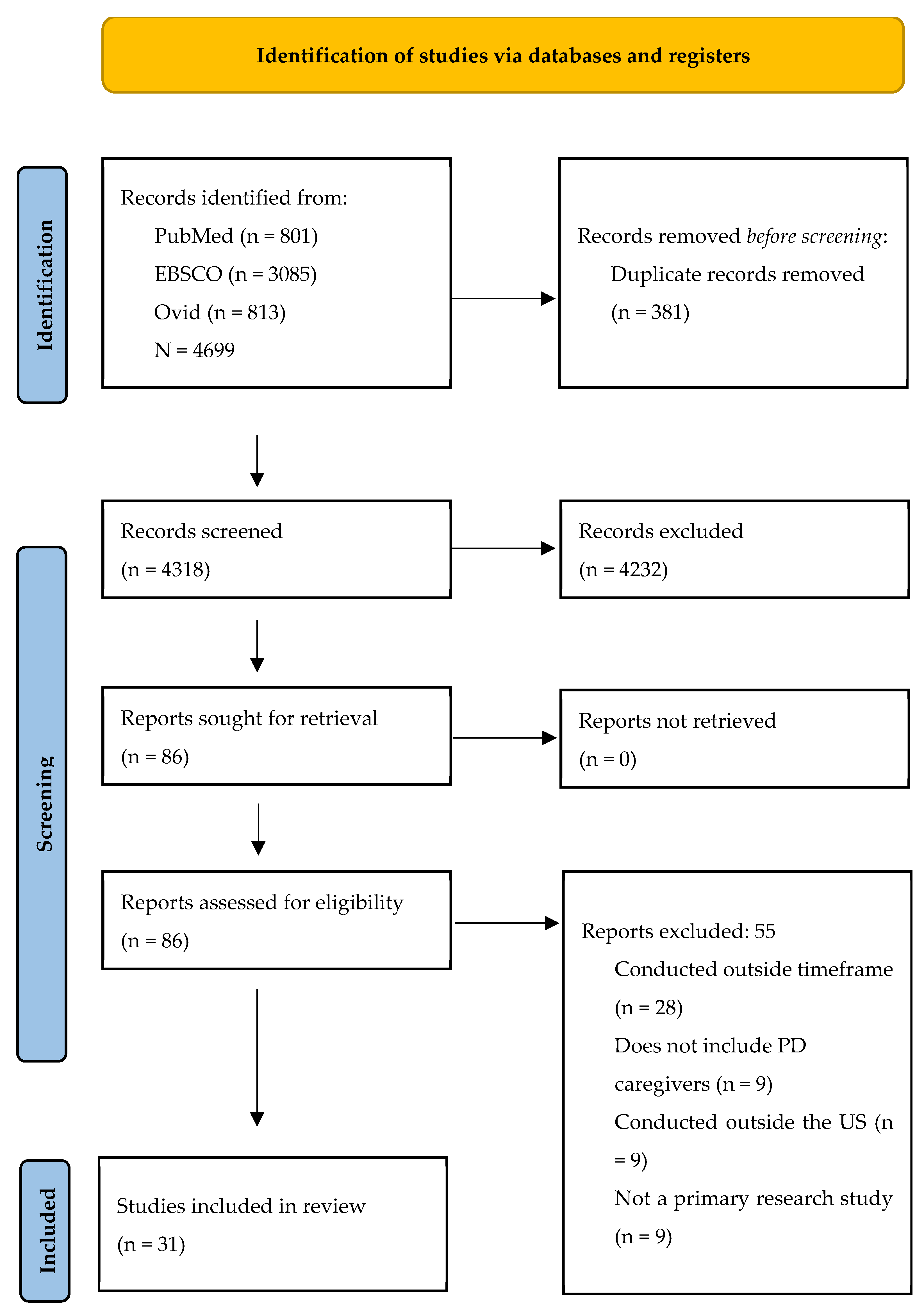 Healthcare 13 00079 g001