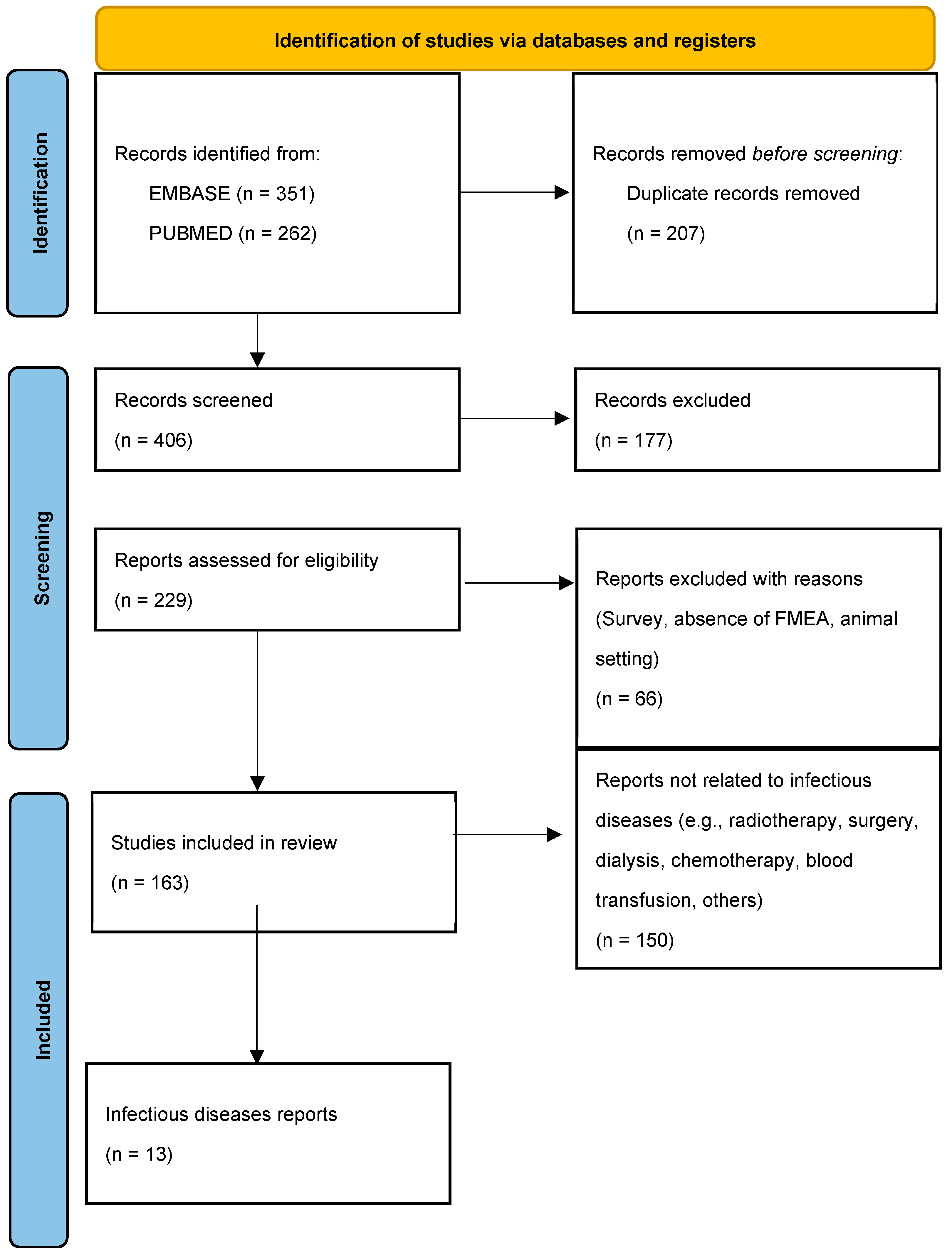 Healthcare 13 00082 g001