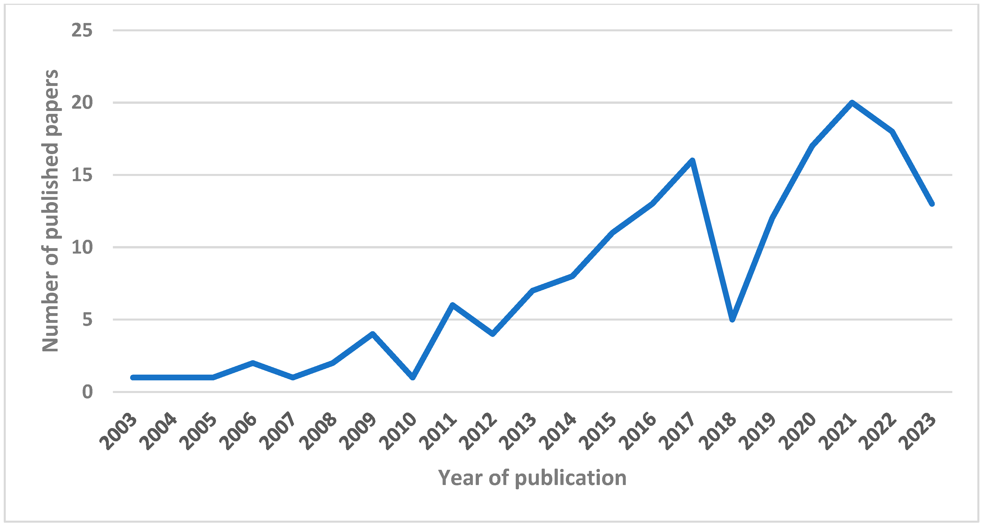 Healthcare 13 00082 g002
