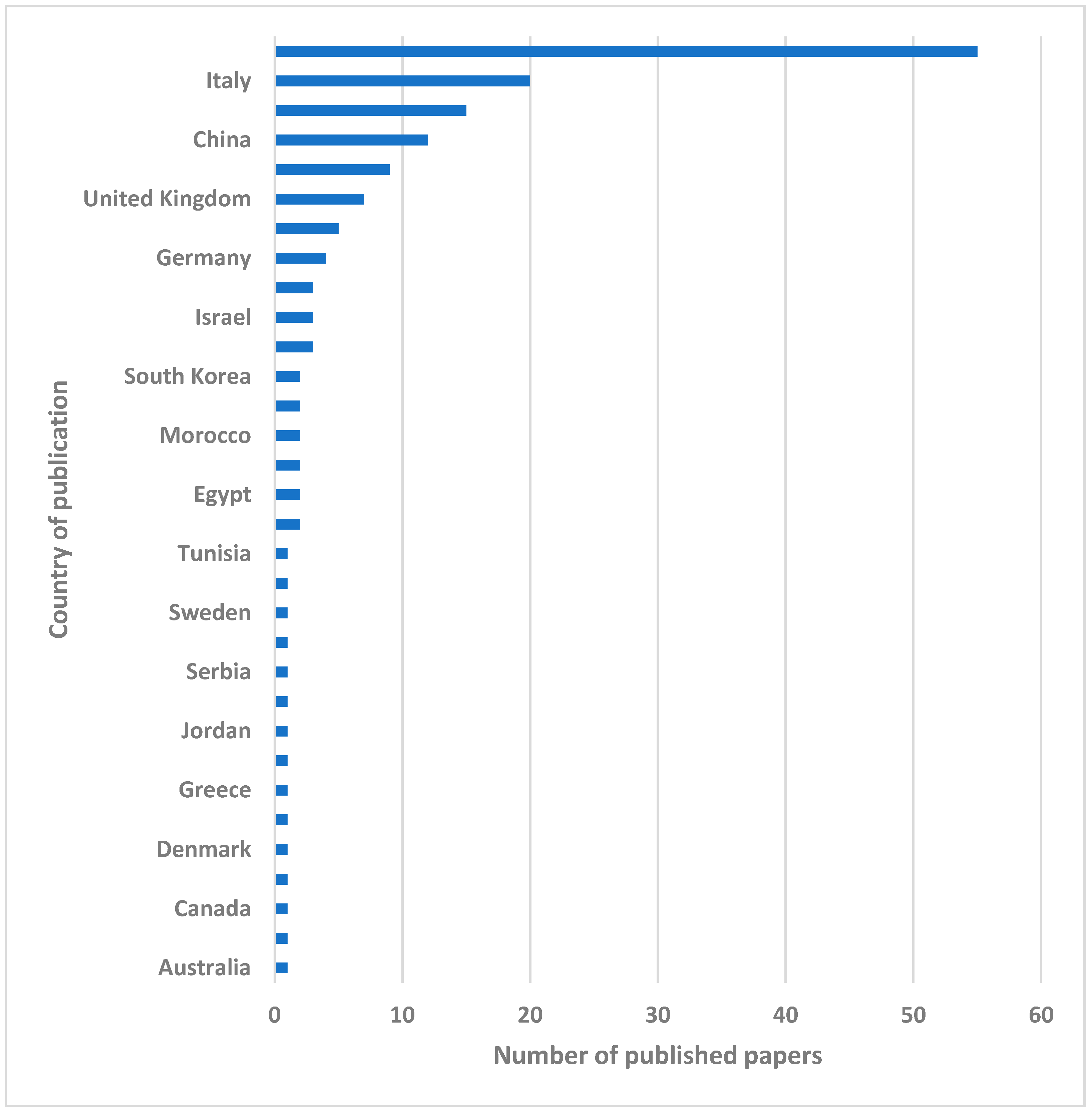 Healthcare 13 00082 g003