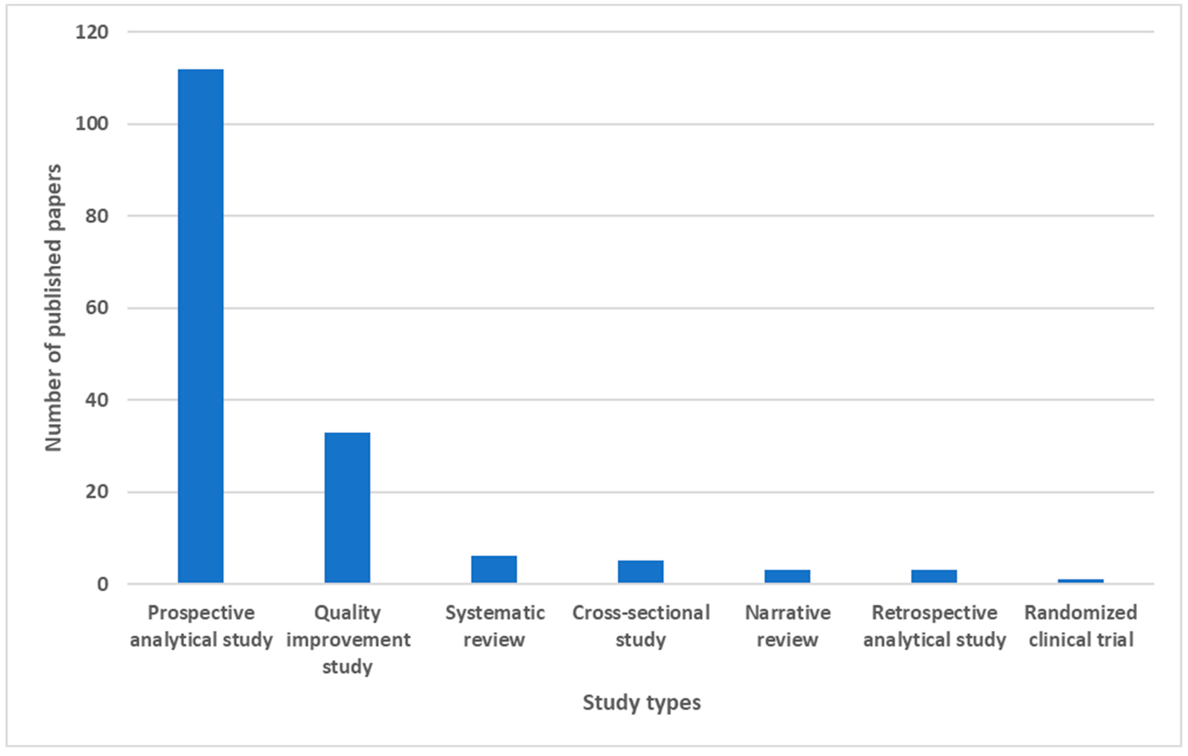 Healthcare 13 00082 g004