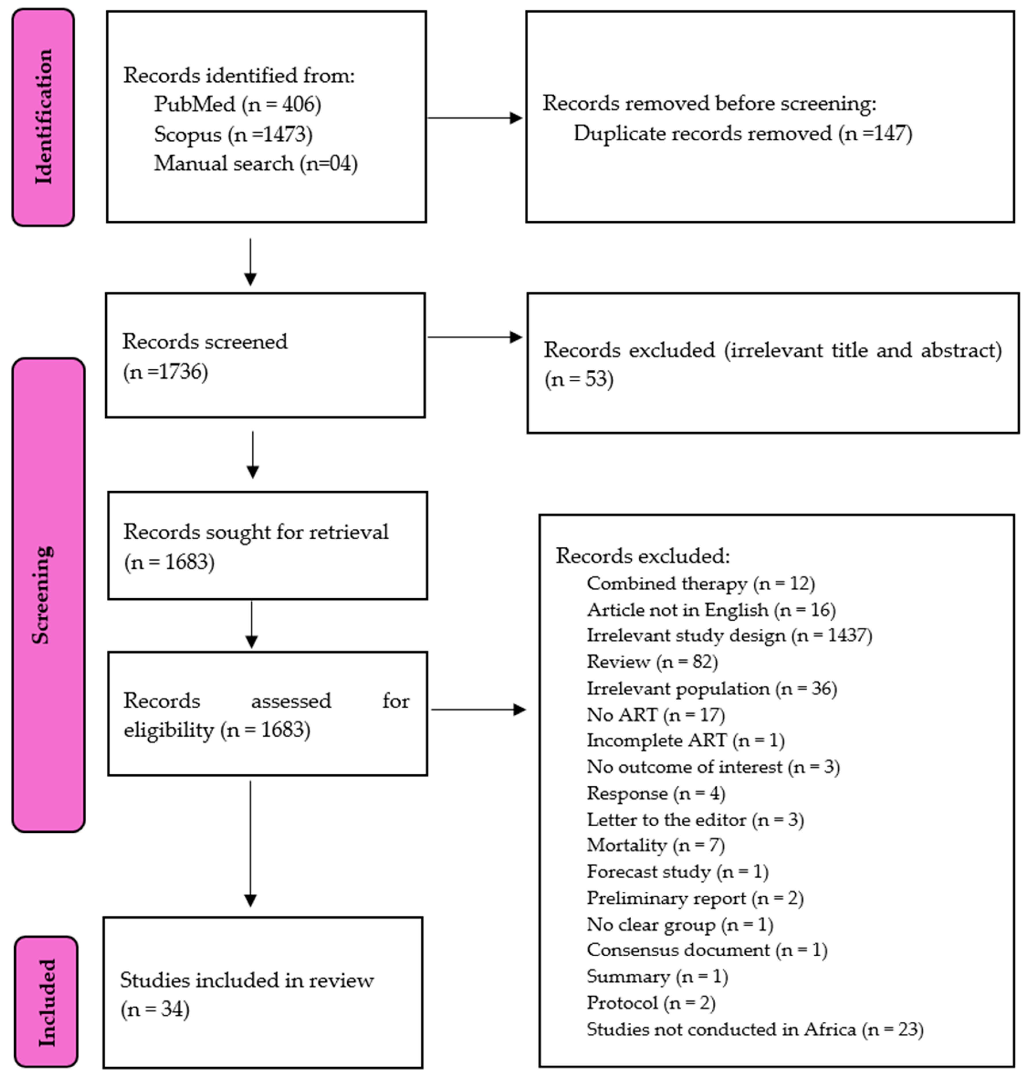 Healthcare 13 00085 g001