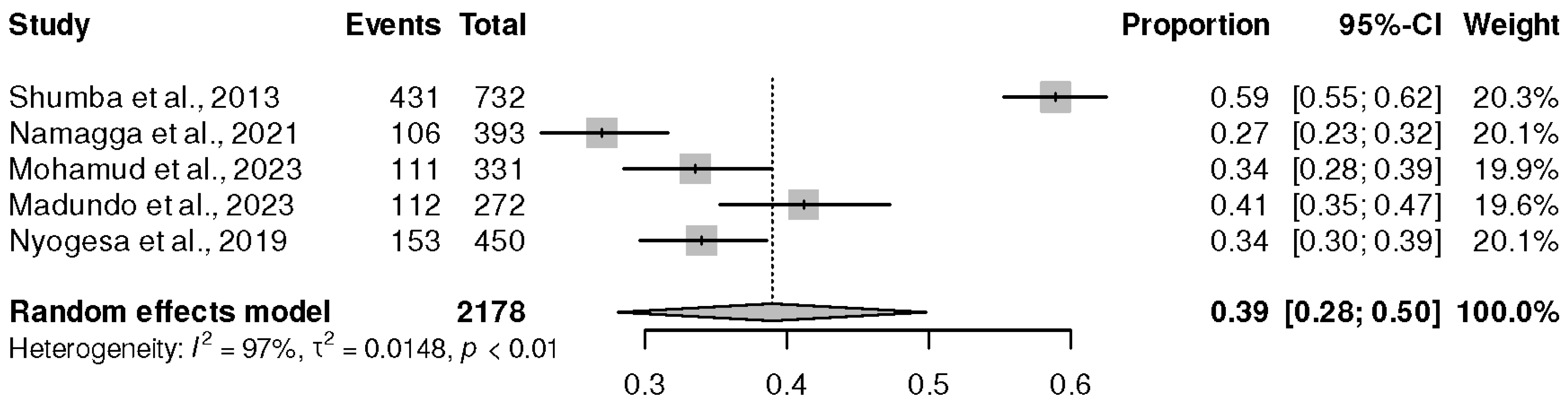 Healthcare 13 00085 g006