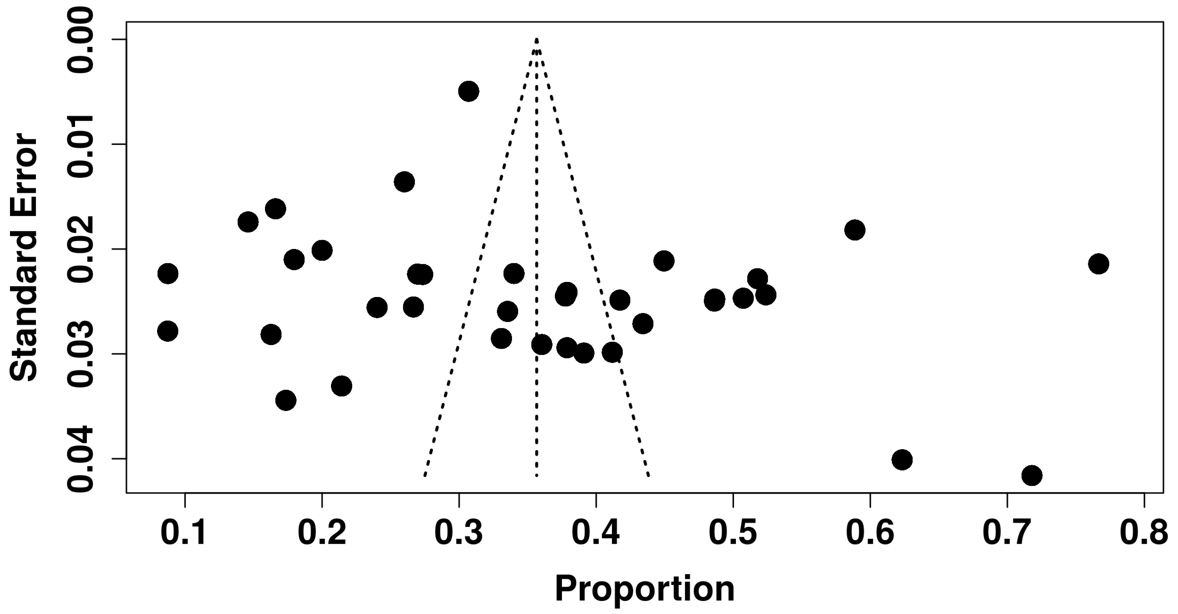 Healthcare 13 00085 g007
