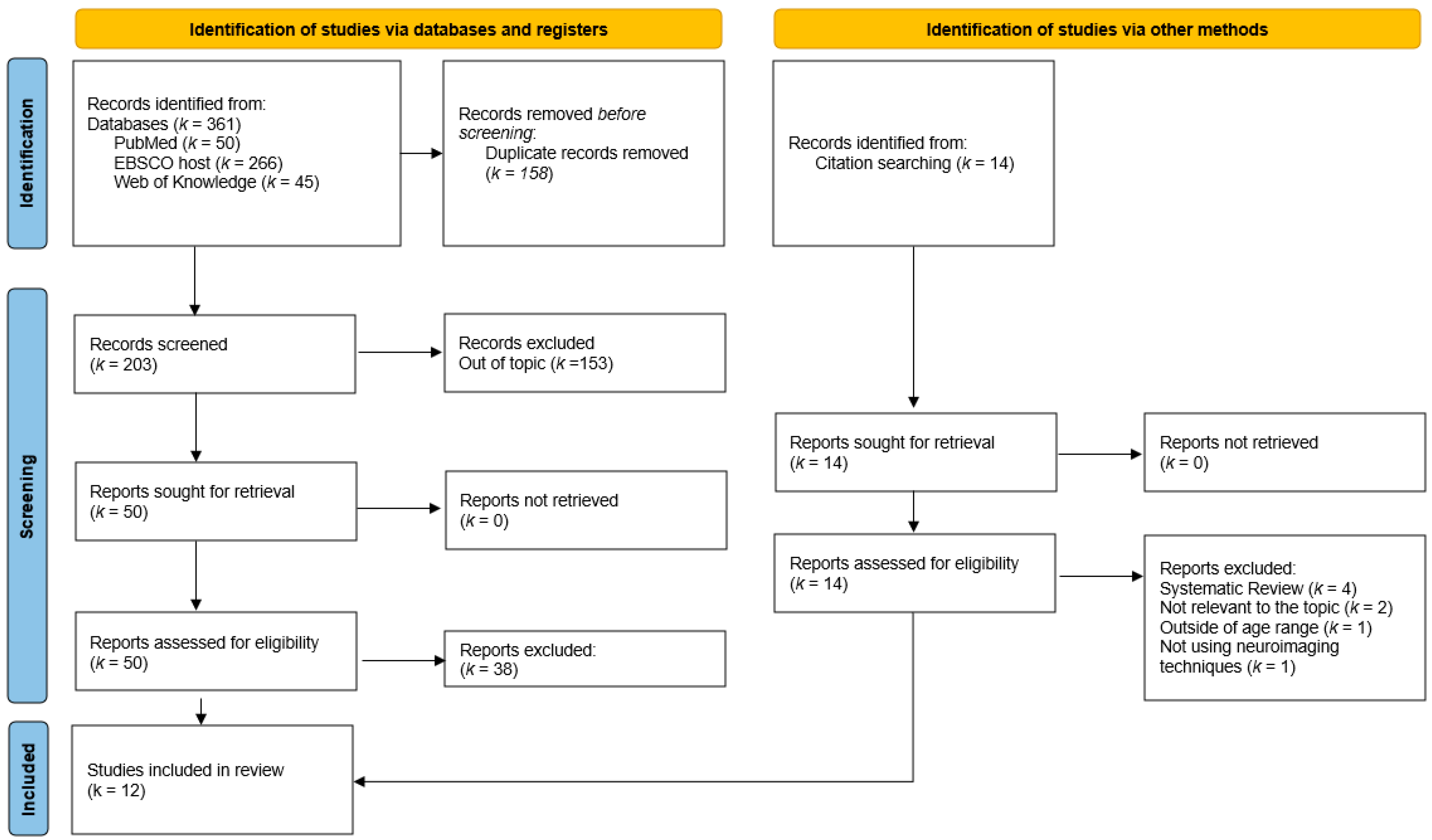 Healthcare 13 00089 g001 Healthcare 13 00089 g001
