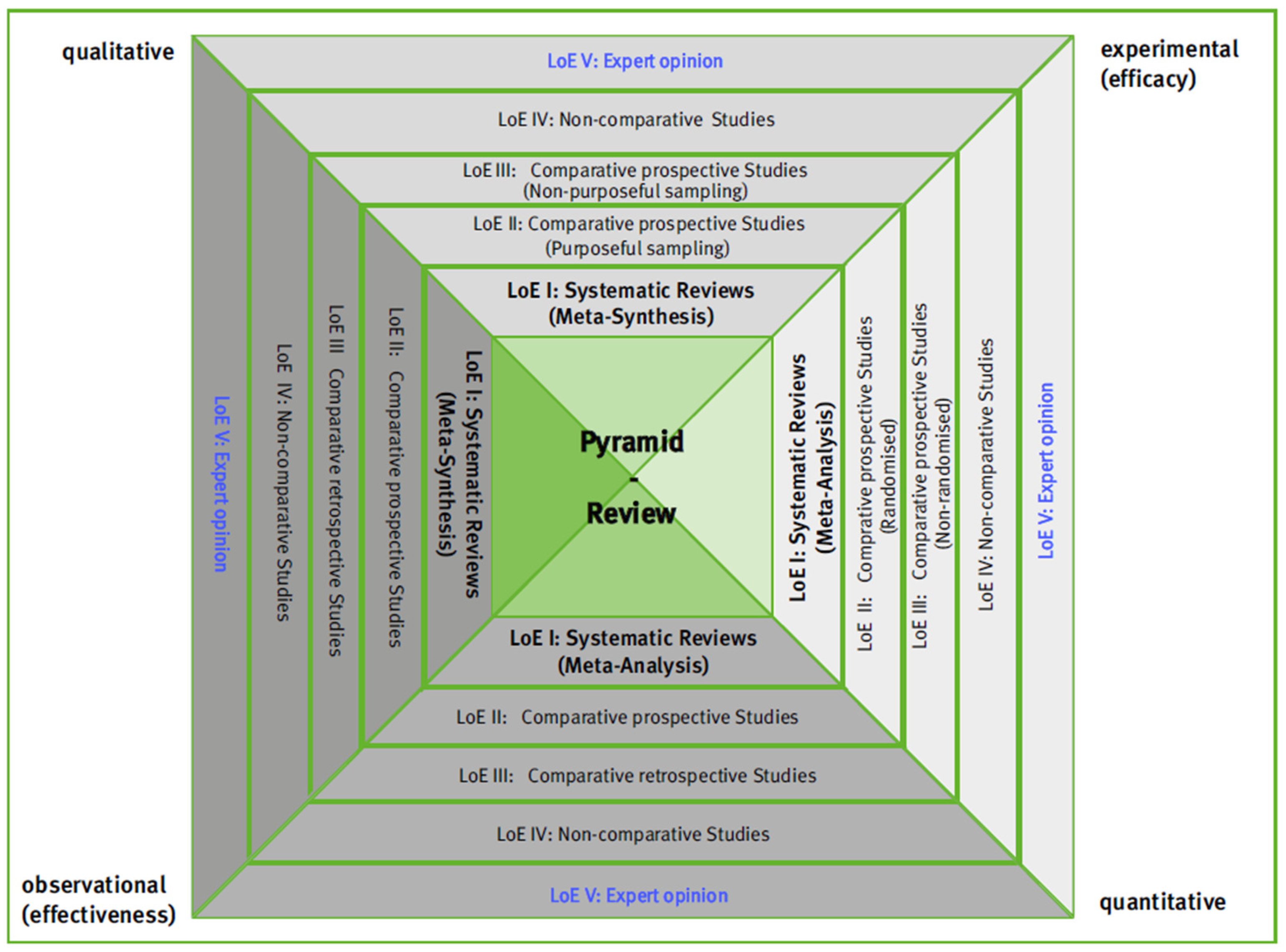 Healthcare 13 00090 g001