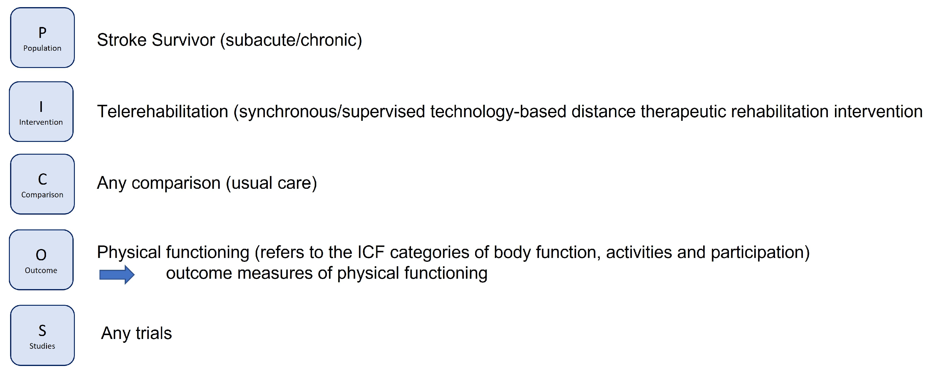 Healthcare 13 00090 g004