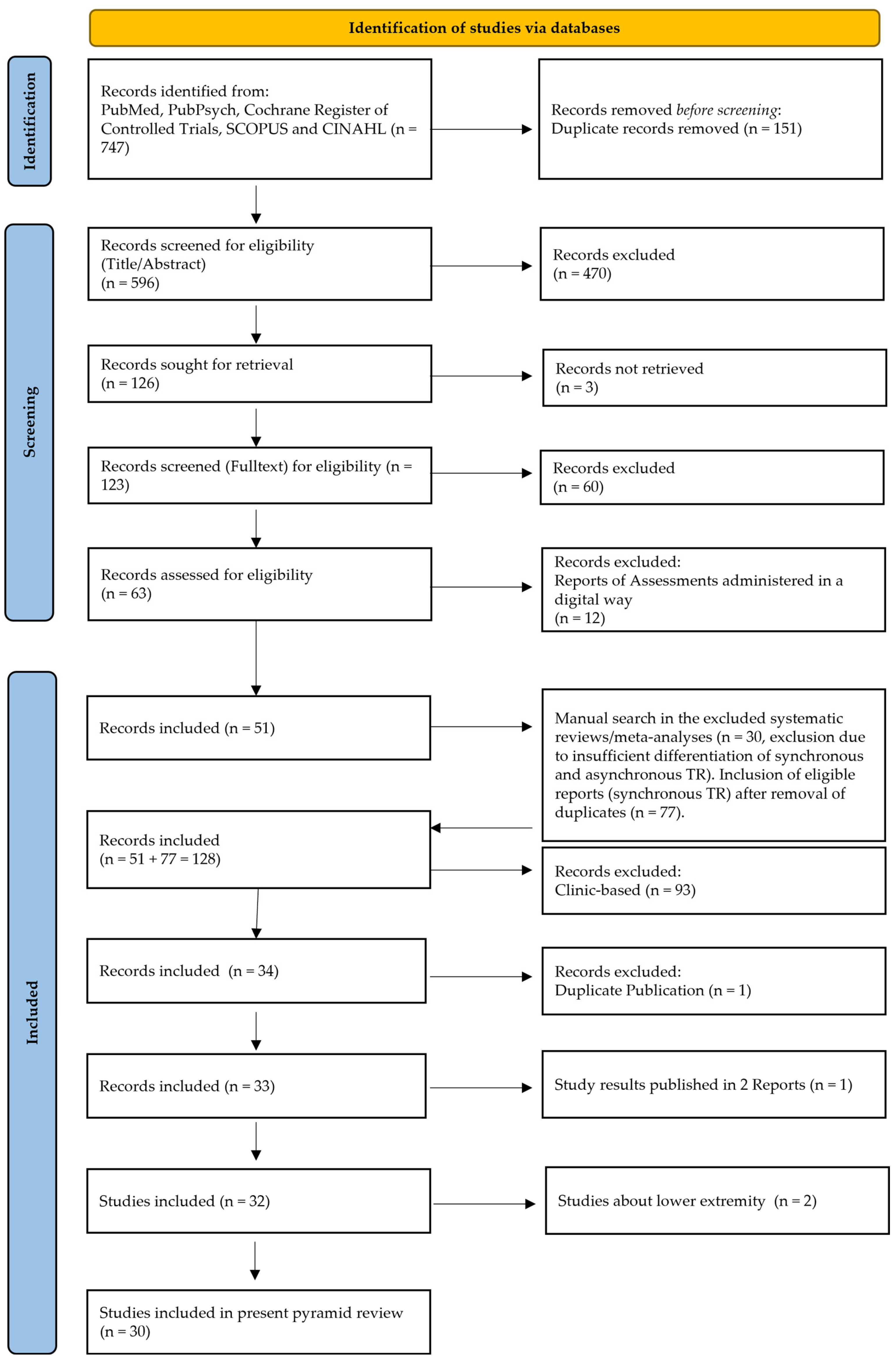 Healthcare 13 00090 g006