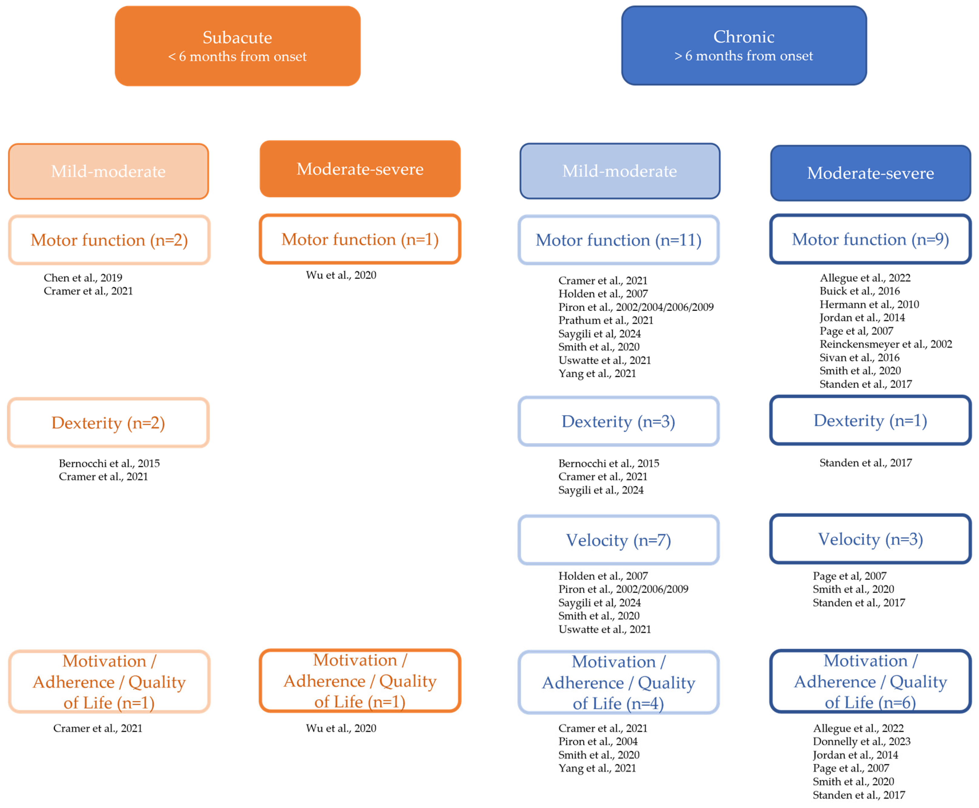 Healthcare 13 00090 g007
