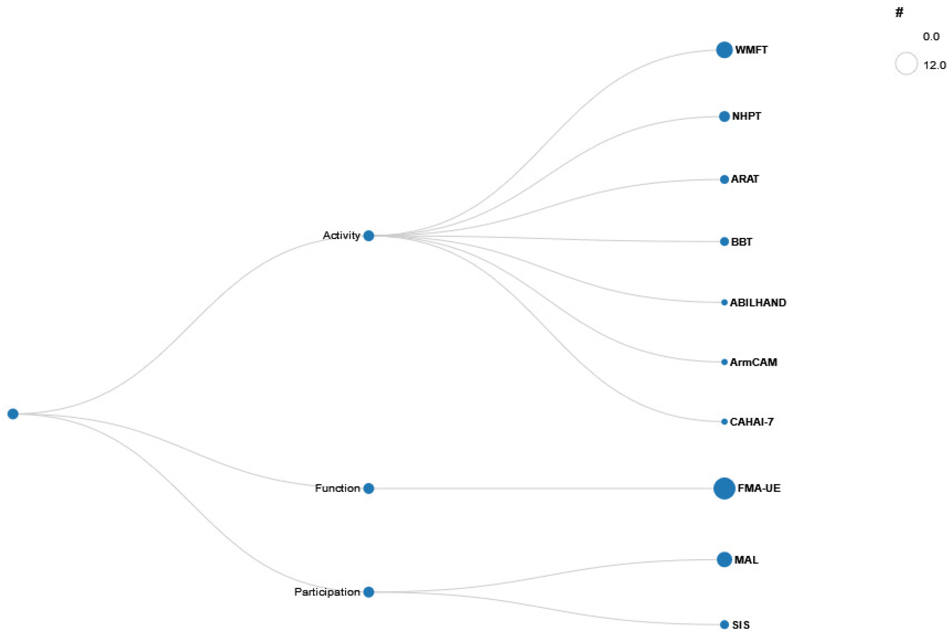 Healthcare 13 00090 g008