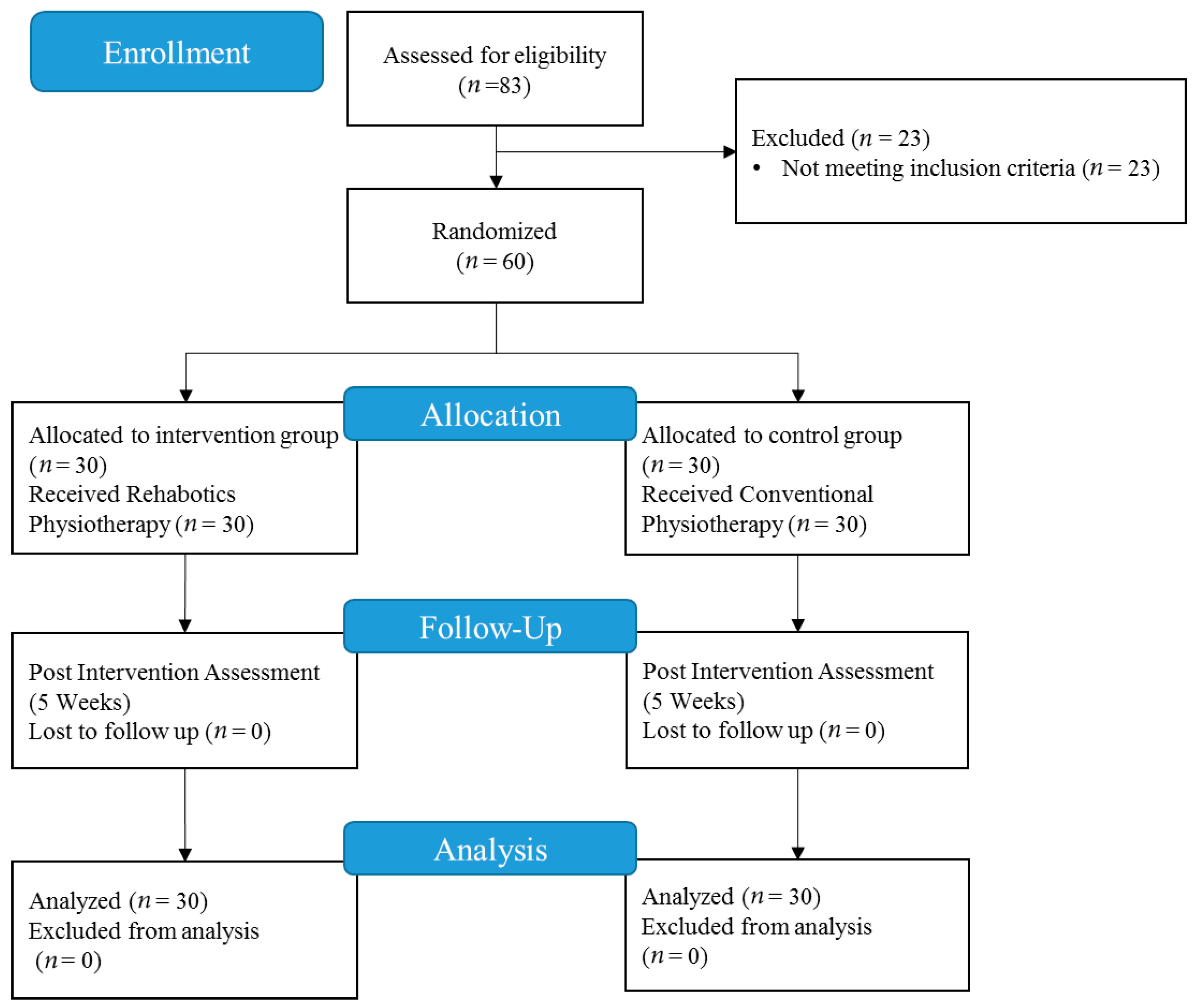 Healthcare 13 00091 g005