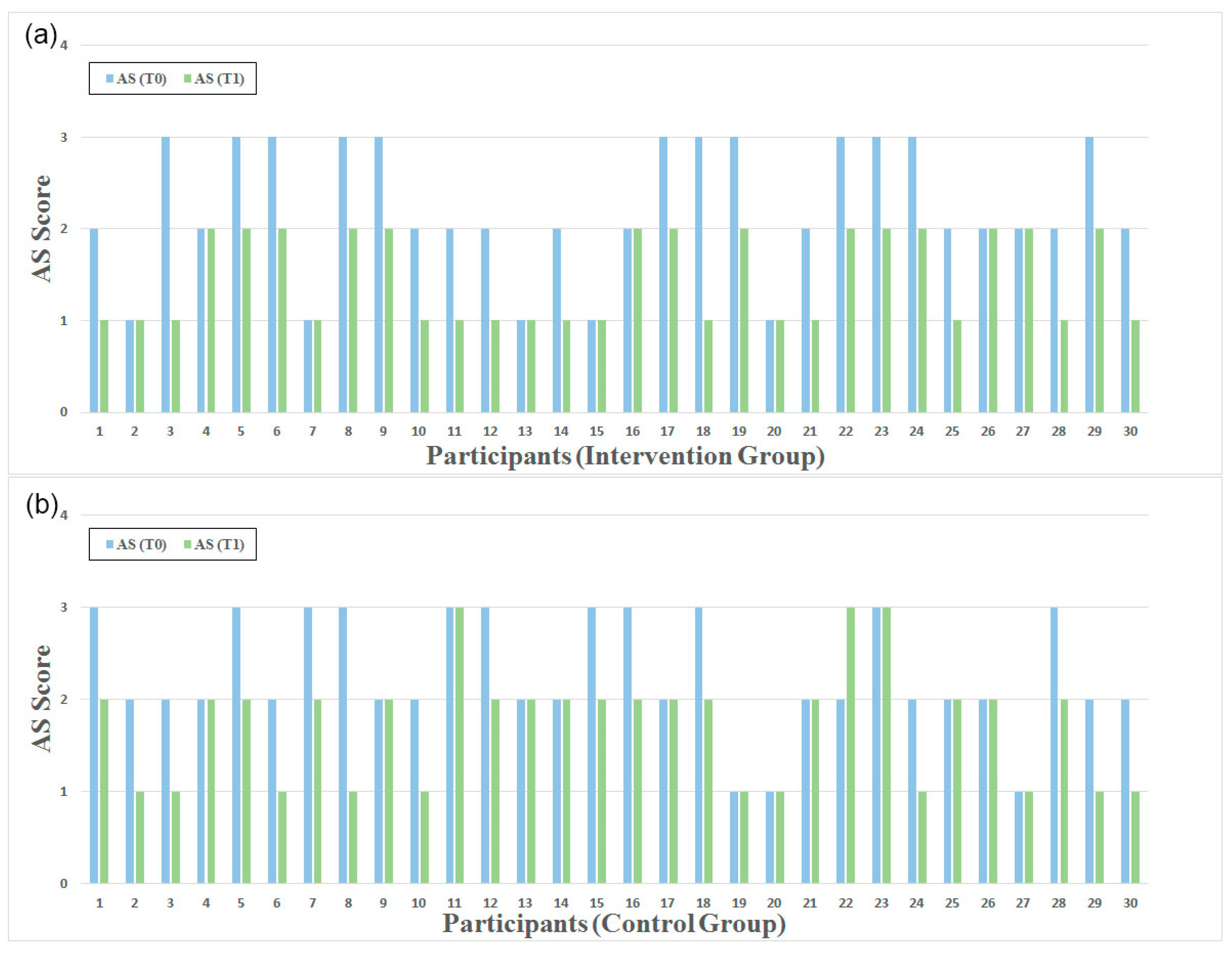 Healthcare 13 00091 g006