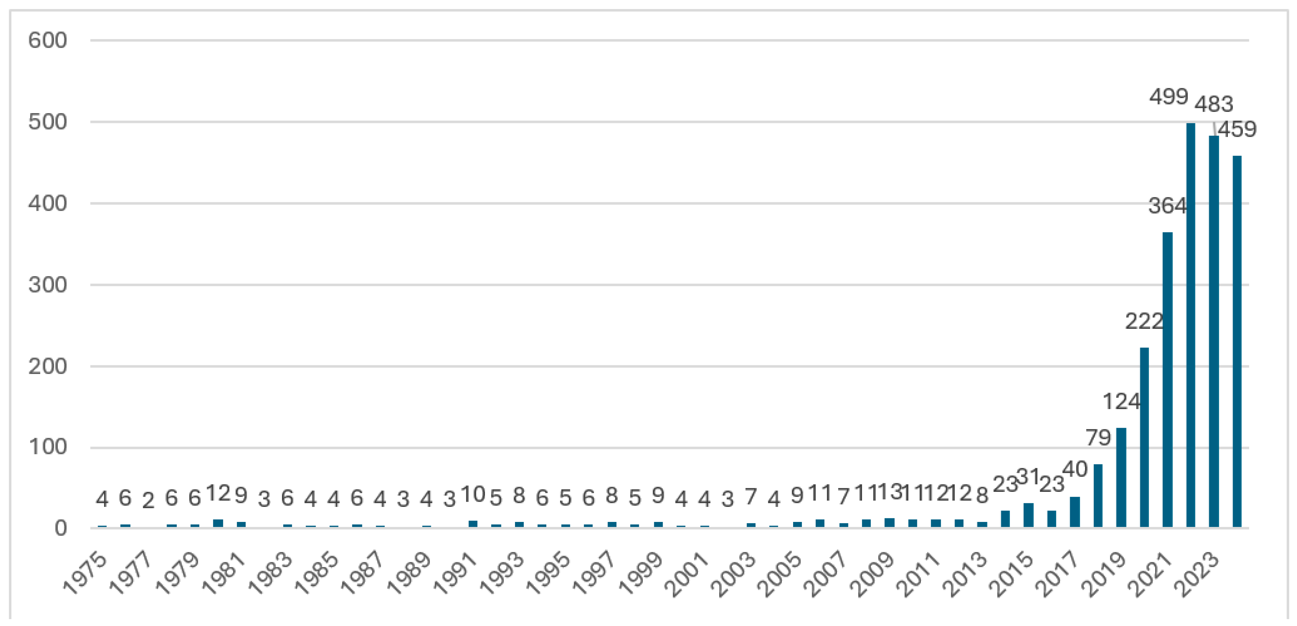 Healthcare 13 00093 g002