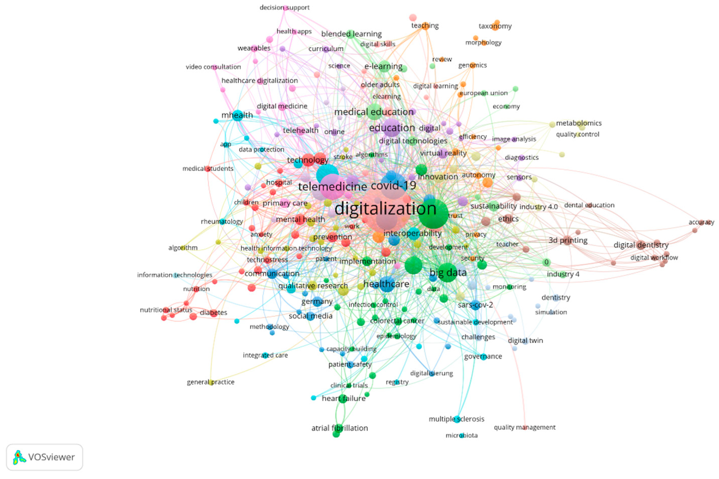 Healthcare 13 00093 g007