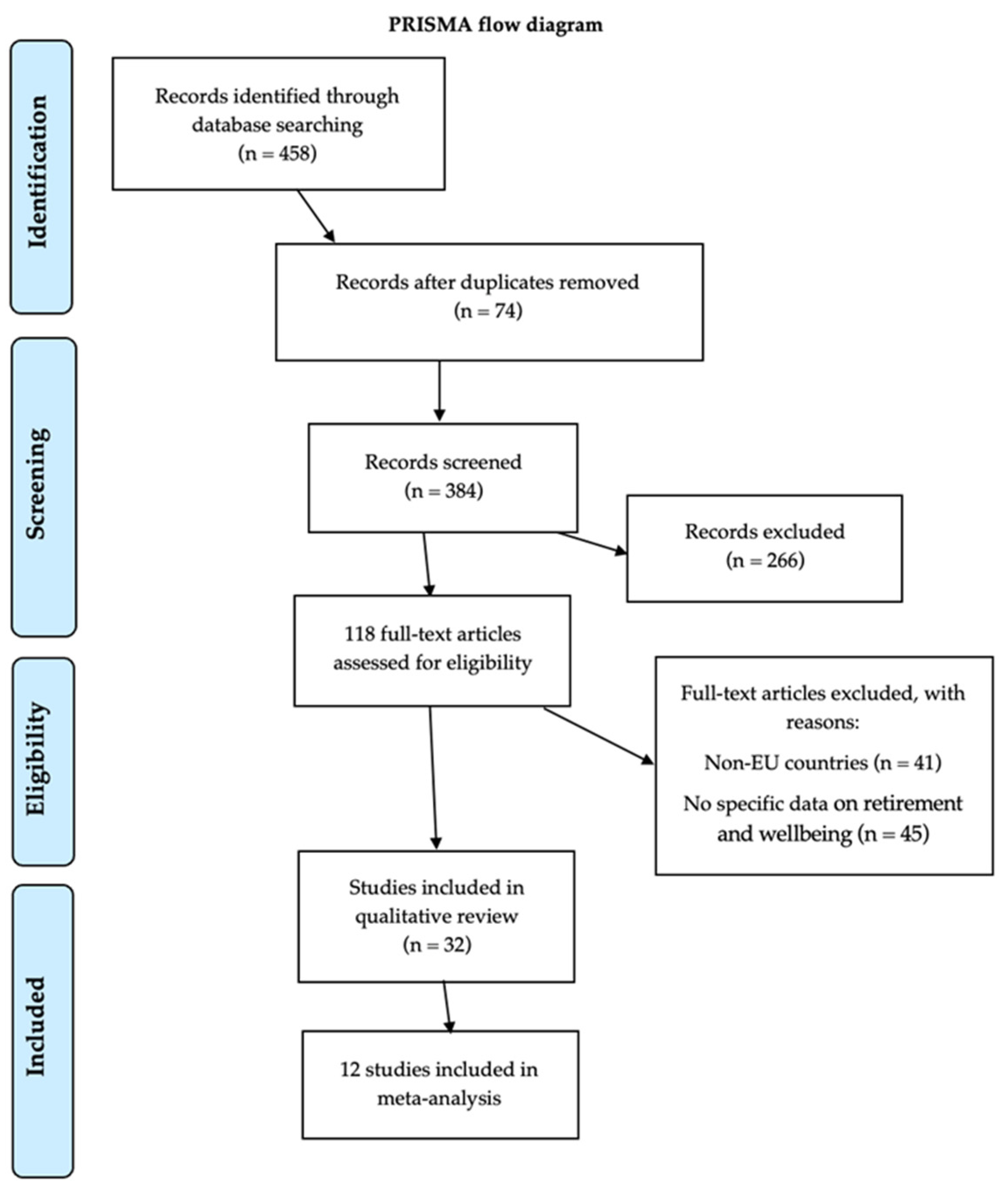Healthcare 13 00100 g001