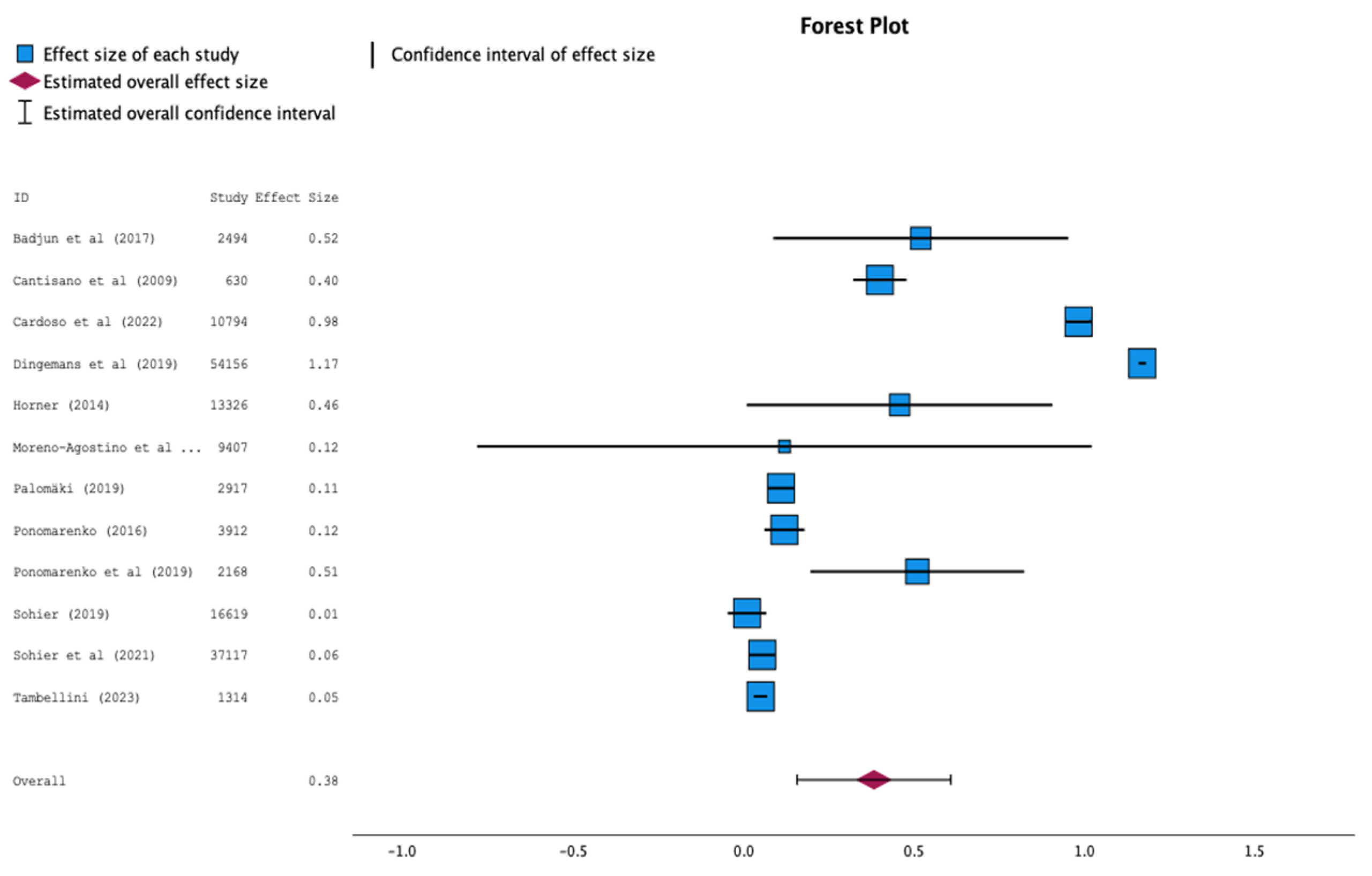 Healthcare 13 00100 g002