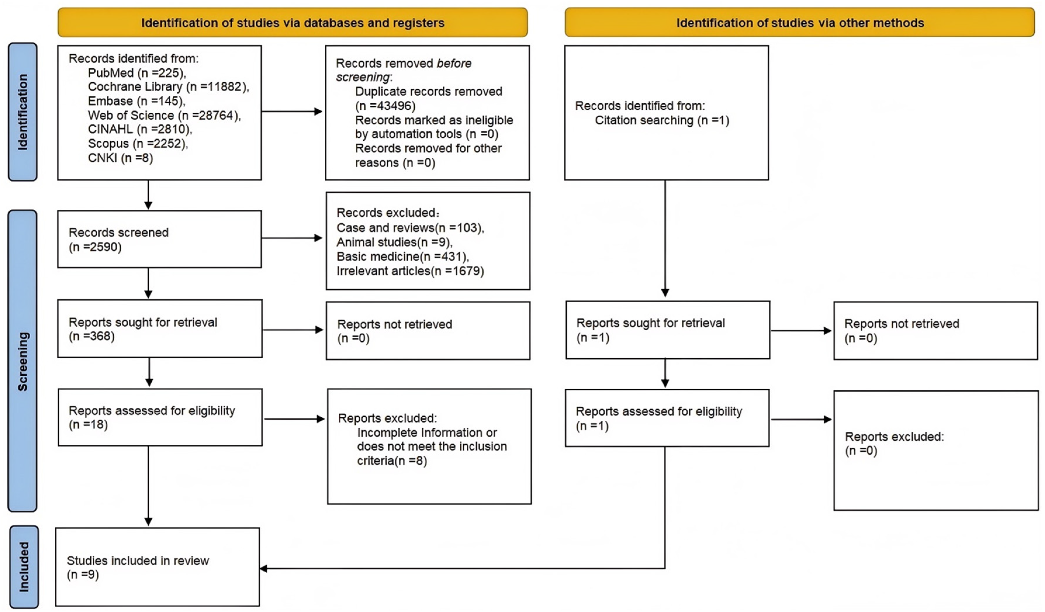 Healthcare 13 00104 g001
