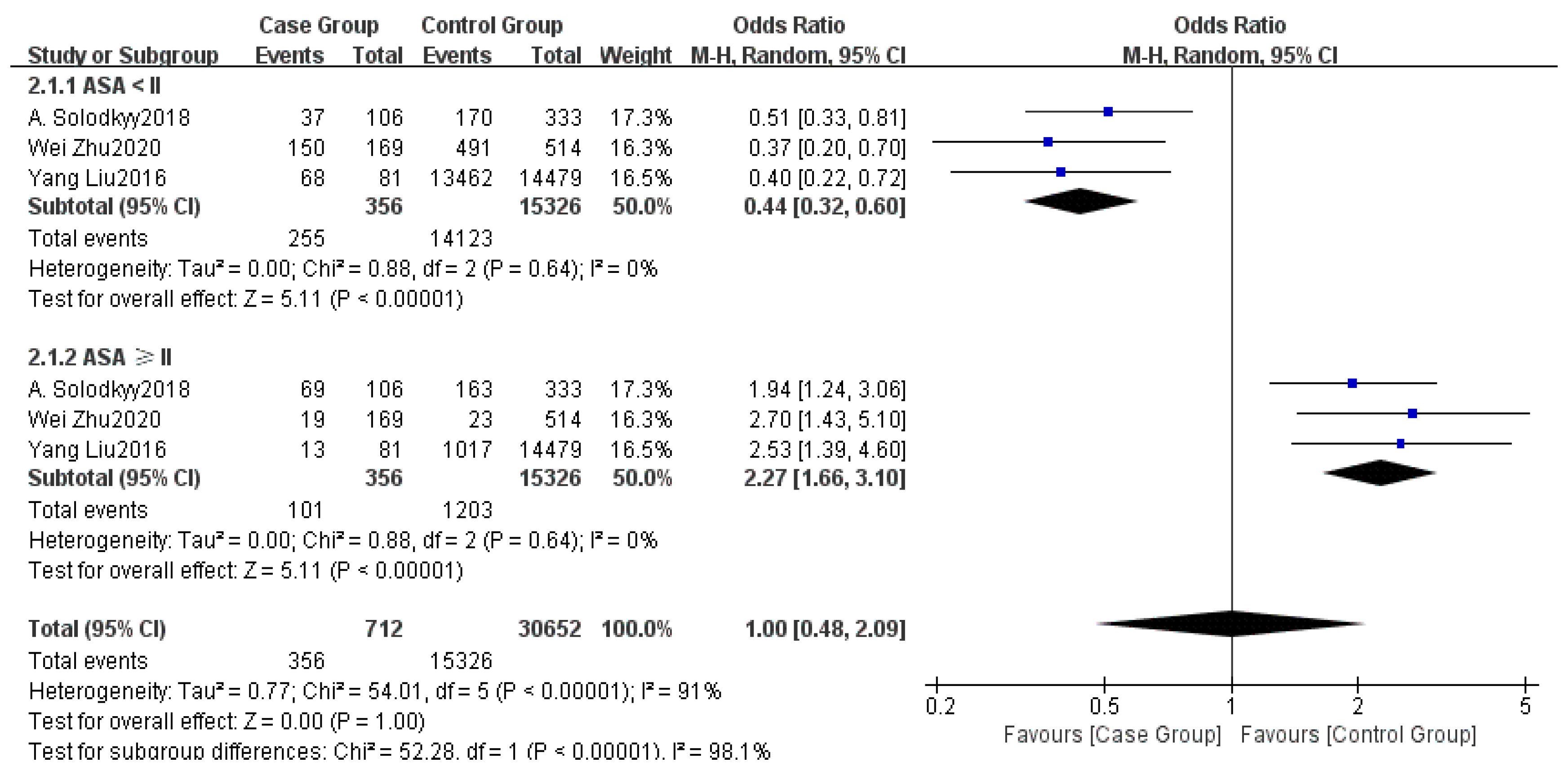 Healthcare 13 00104 g005