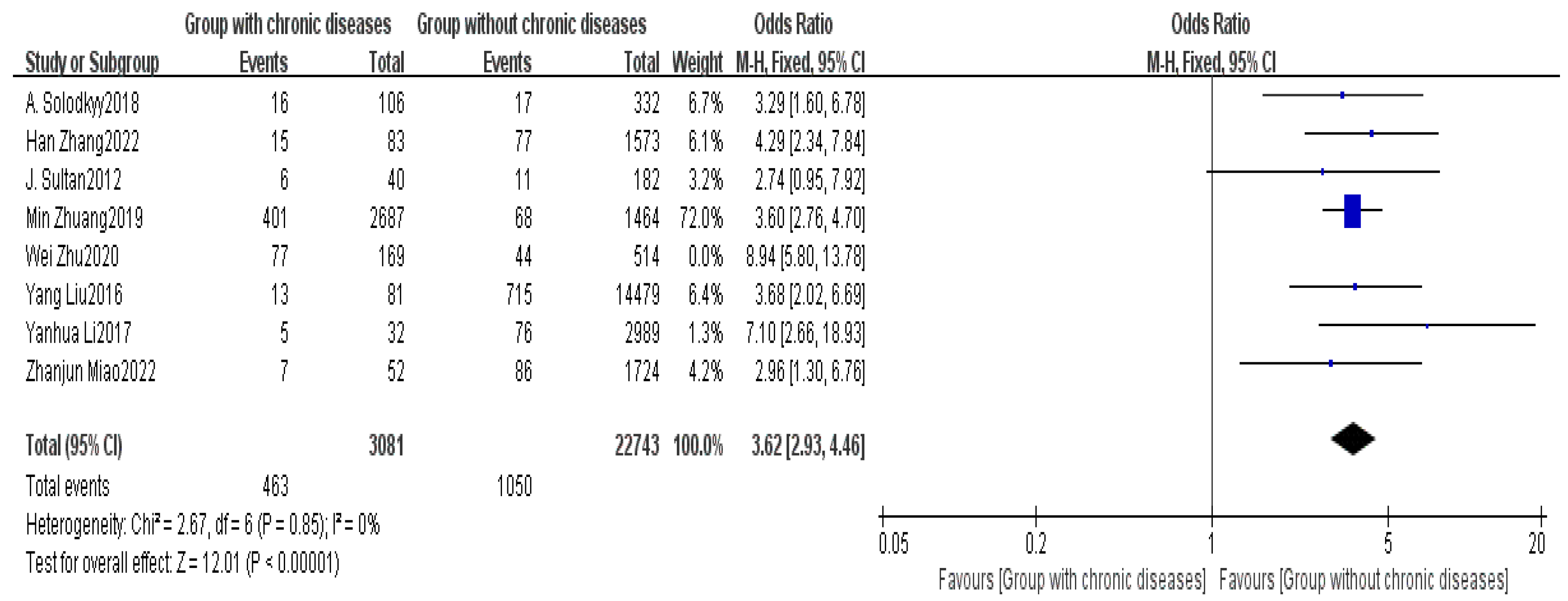 Healthcare 13 00104 g006