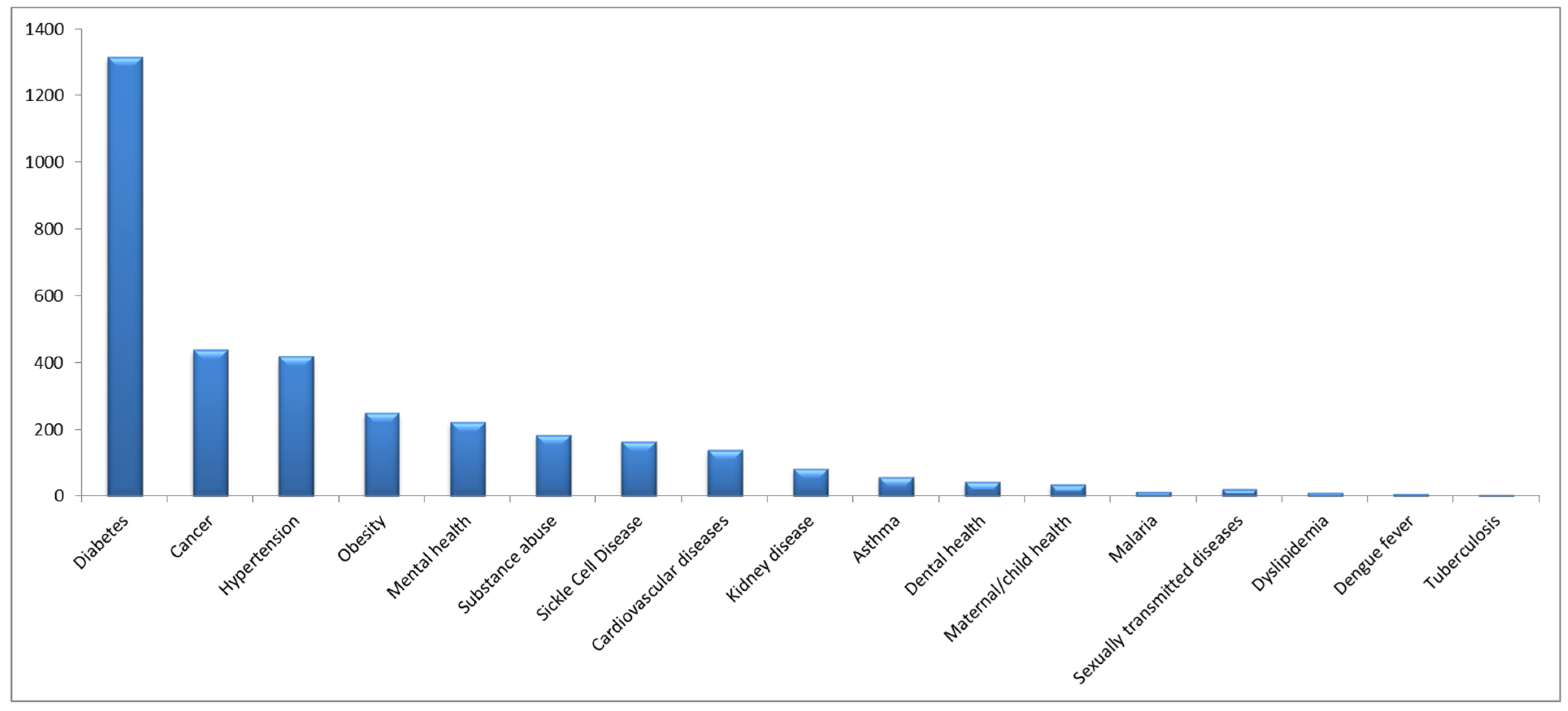 Healthcare 13 00107 g001
