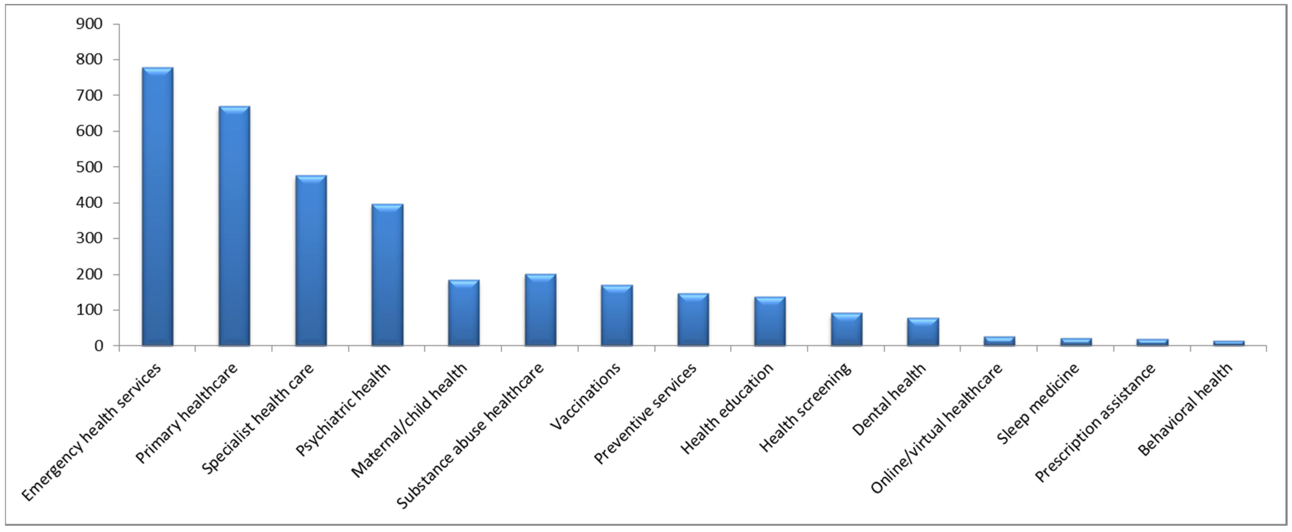 Healthcare 13 00107 g002