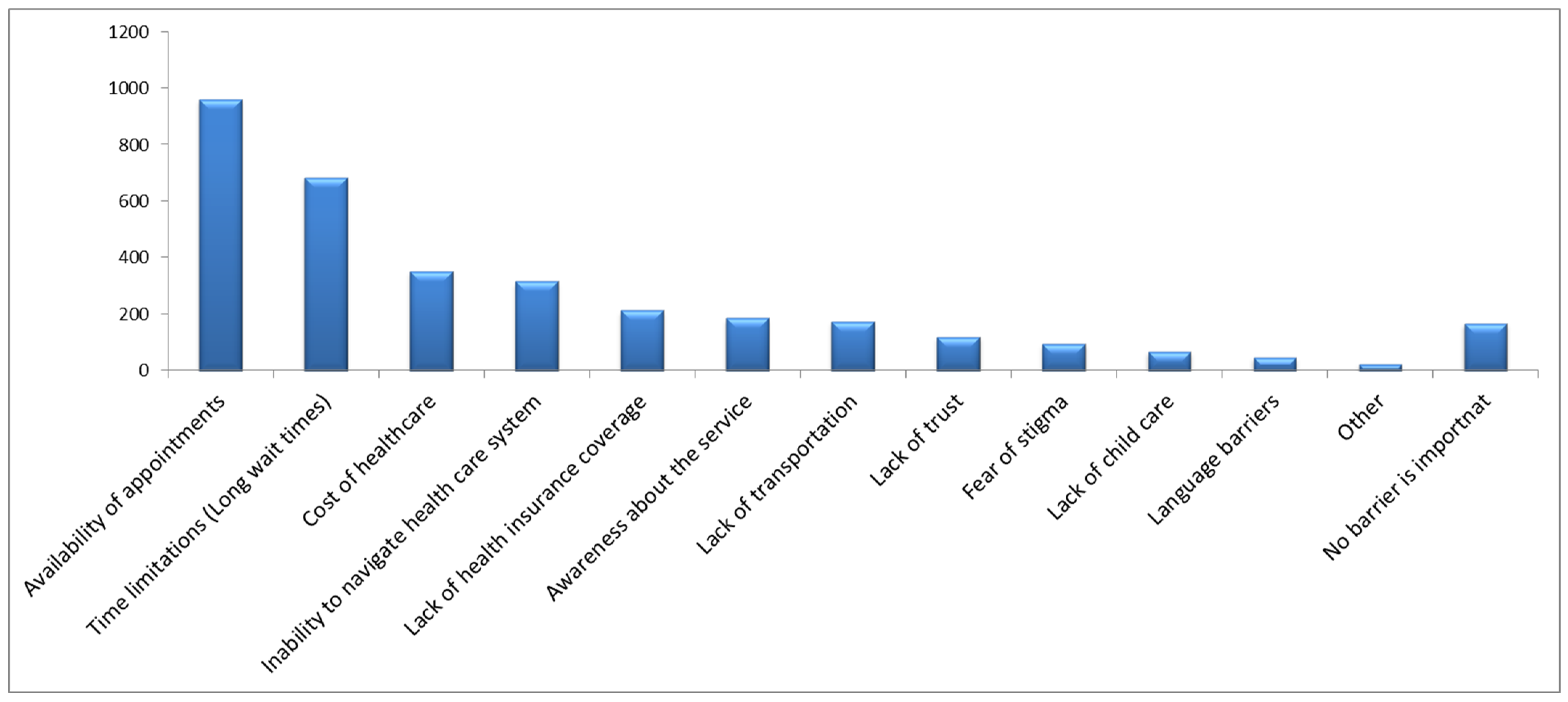 Healthcare 13 00107 g003