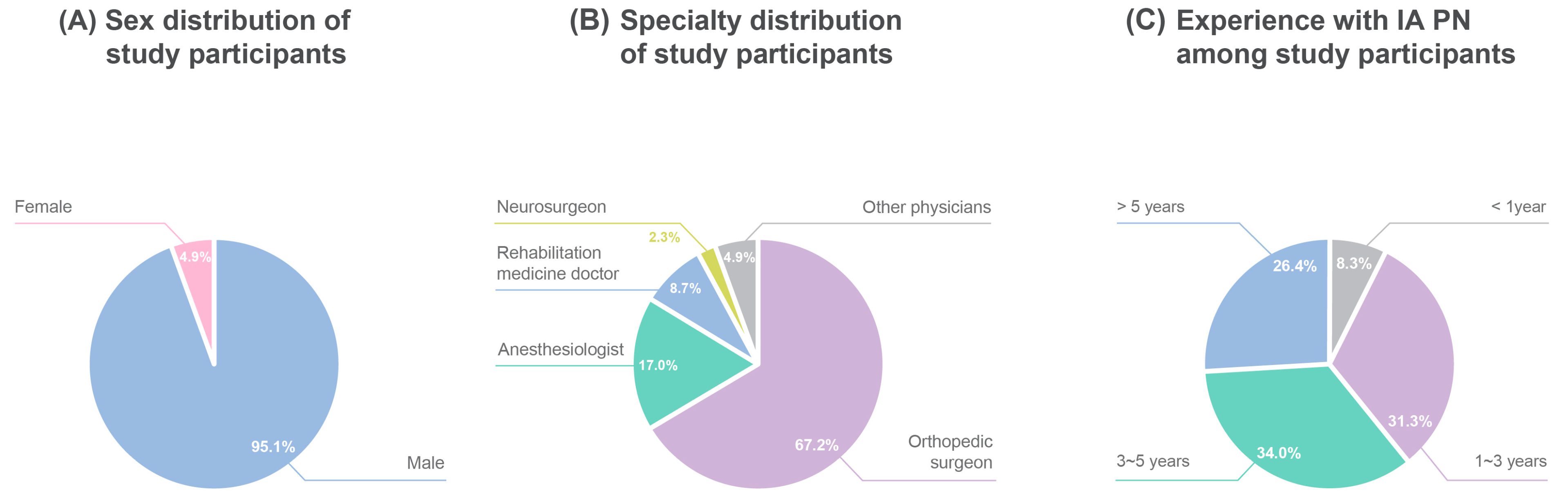 Healthcare 13 00113 g001