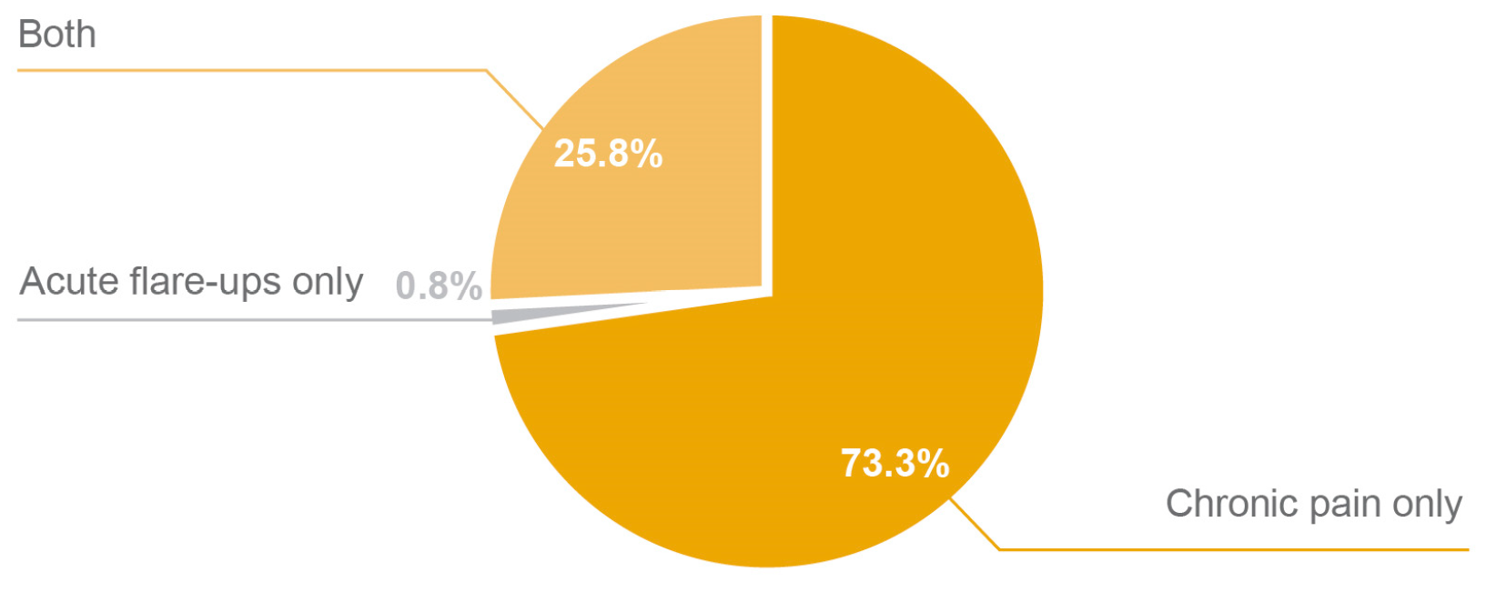 Healthcare 13 00113 g002