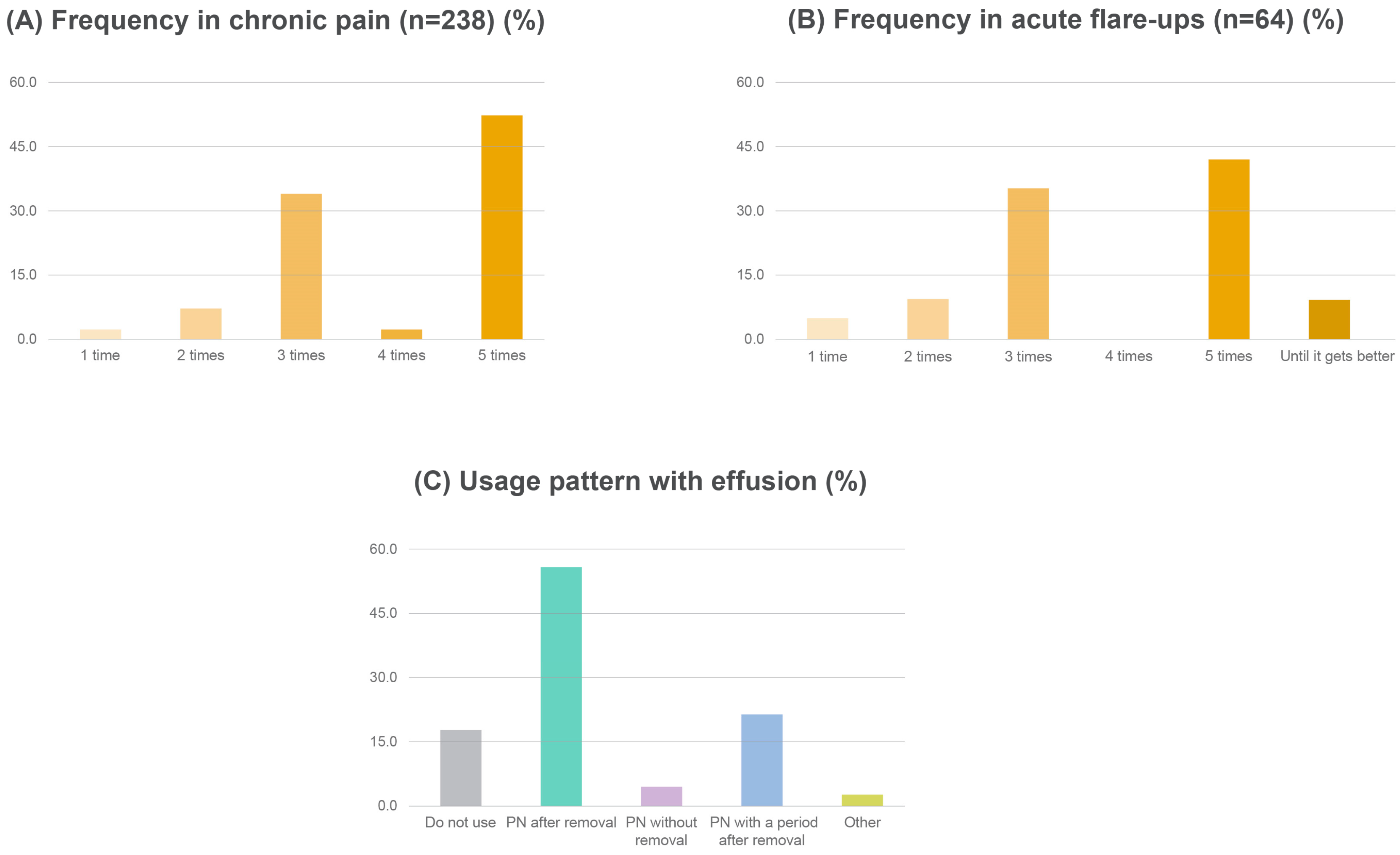 Healthcare 13 00113 g003