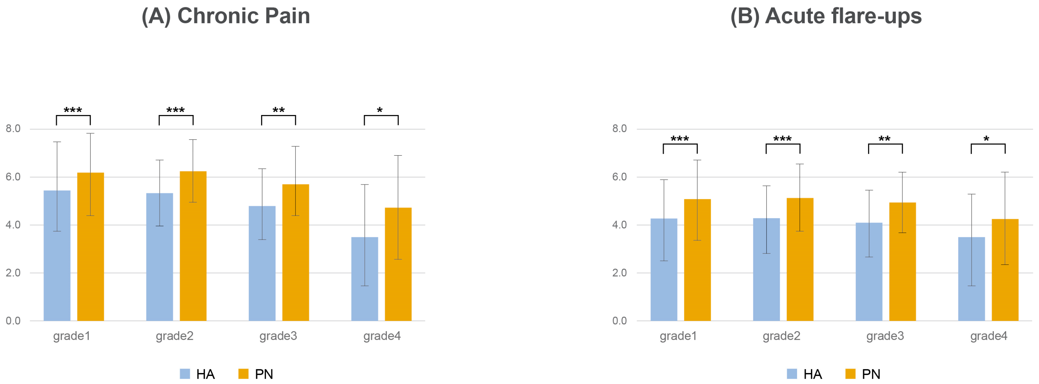 Healthcare 13 00113 g005