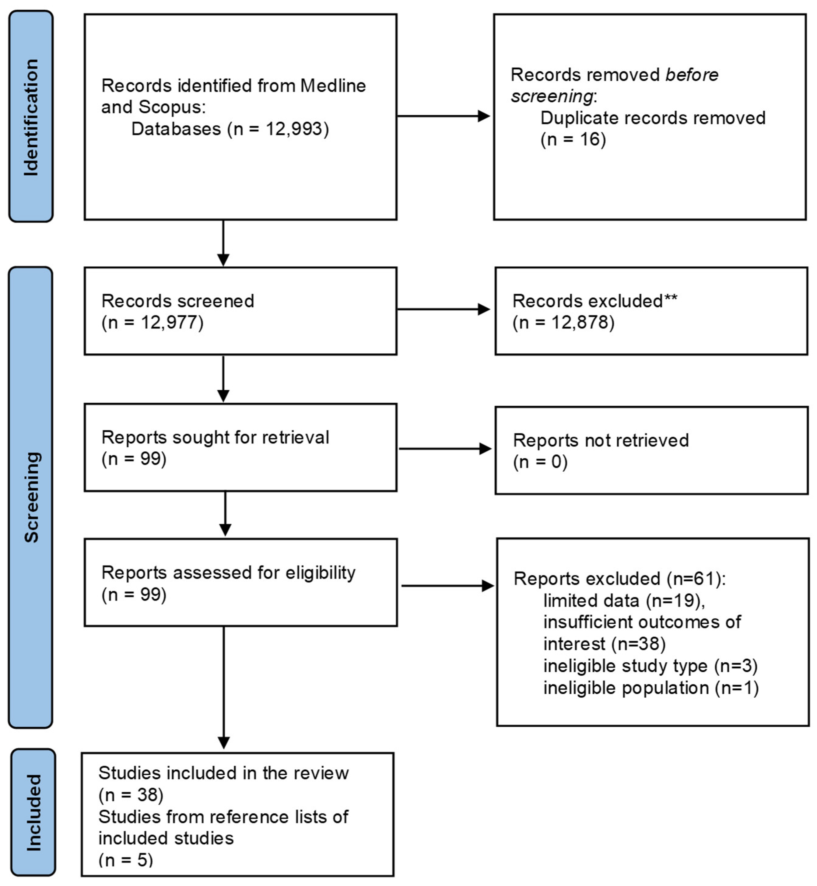 Healthcare 13 00121 g001