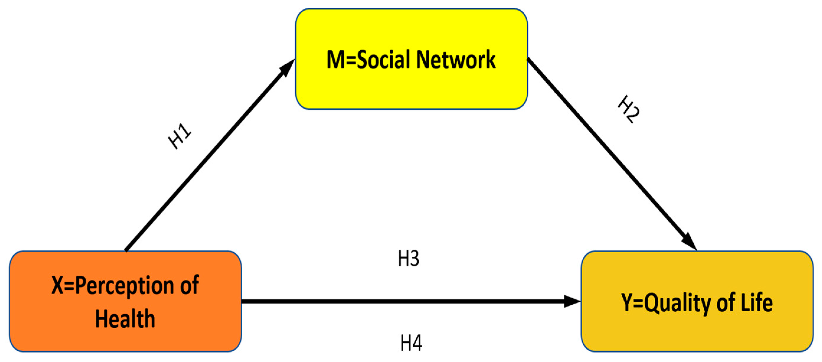 Healthcare 13 00122 g001