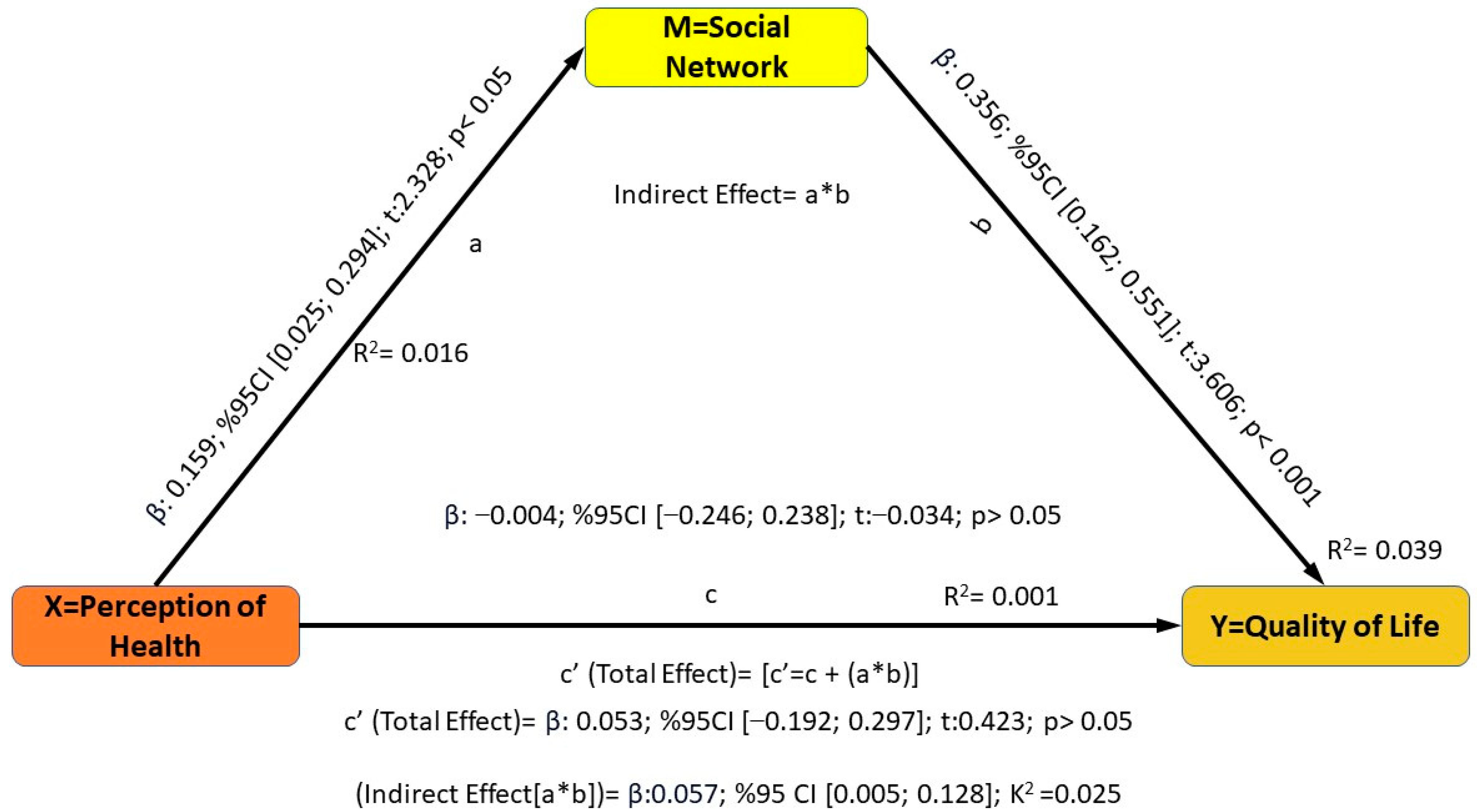 Healthcare 13 00122 g002
