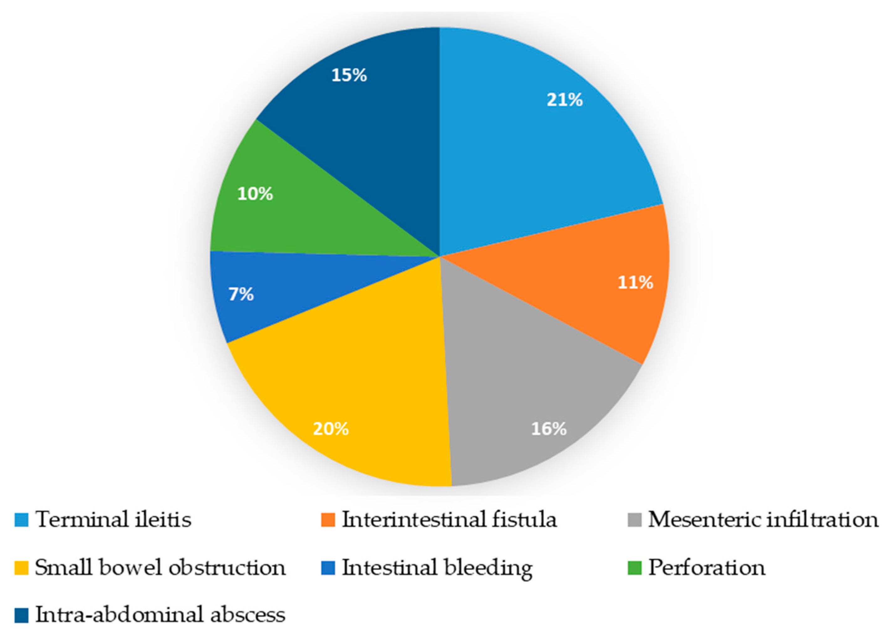 Healthcare 13 00128 g002