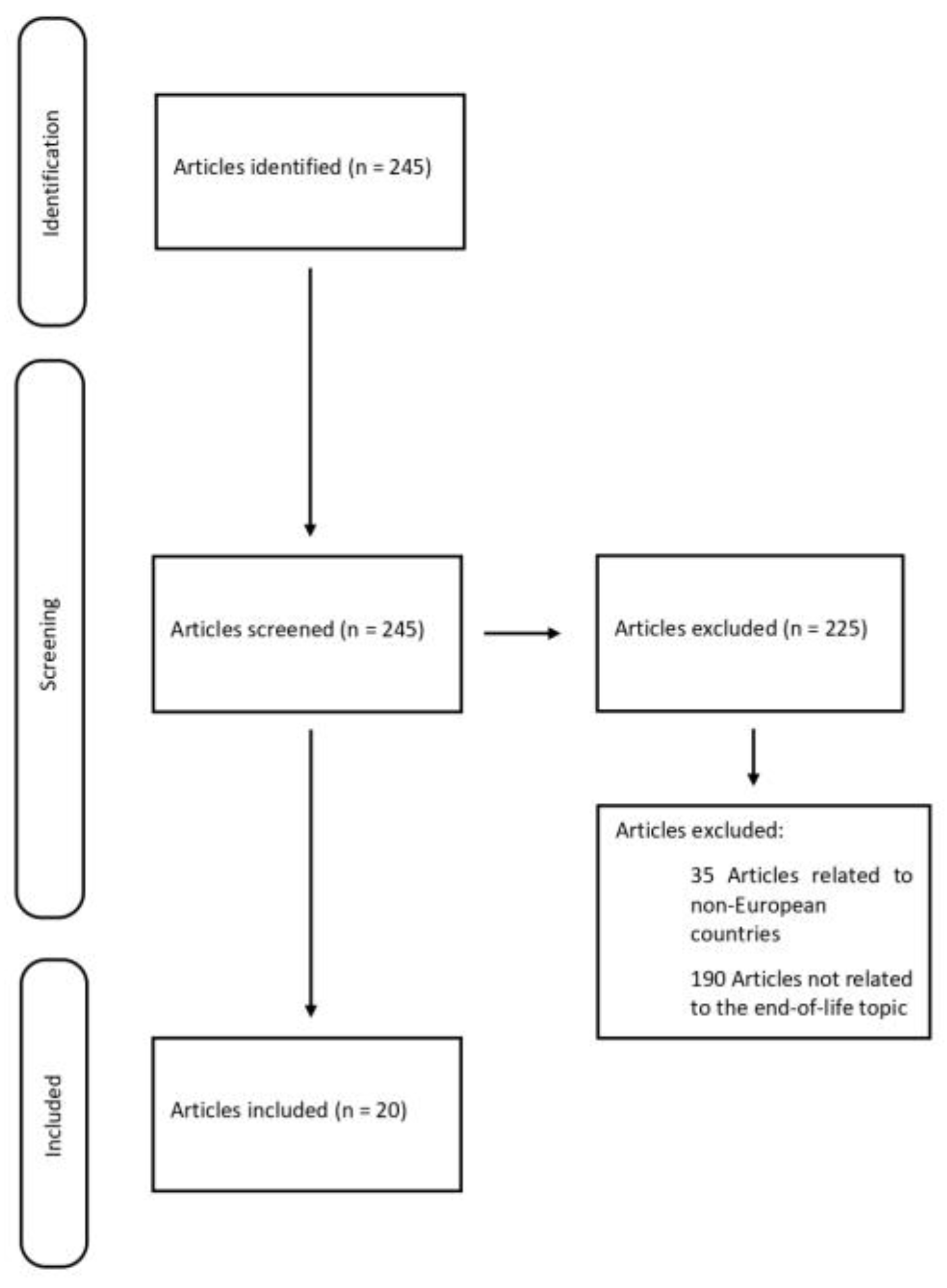 Healthcare 13 00130 g001