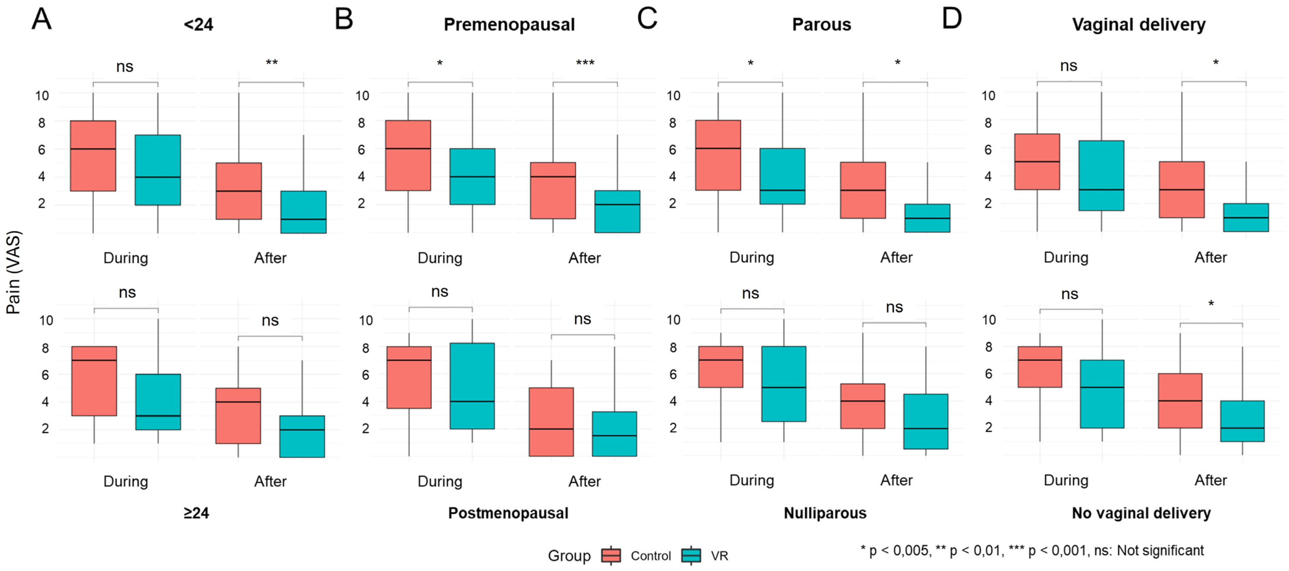 Healthcare 13 00131 g003