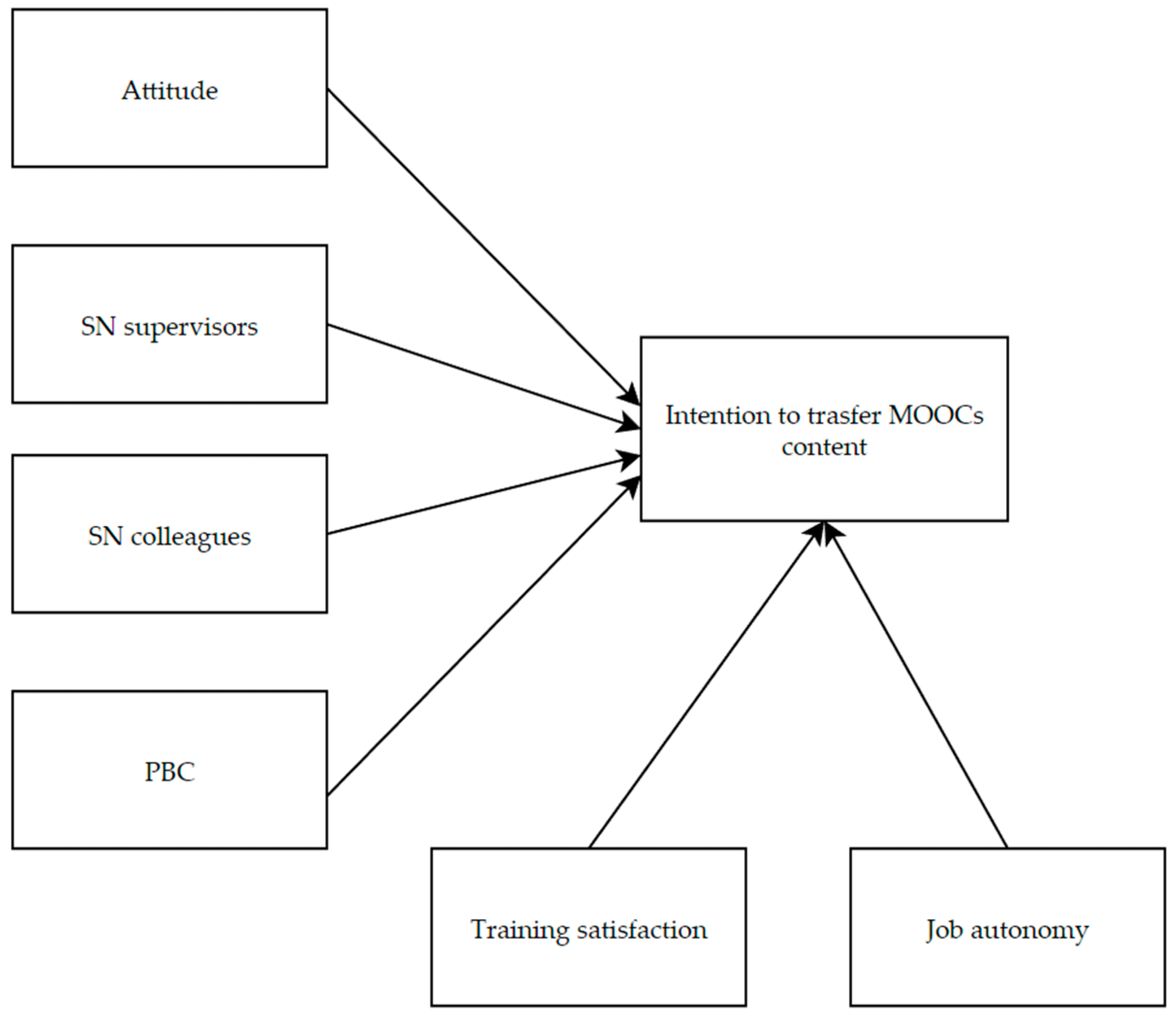 Healthcare 13 00133 g001