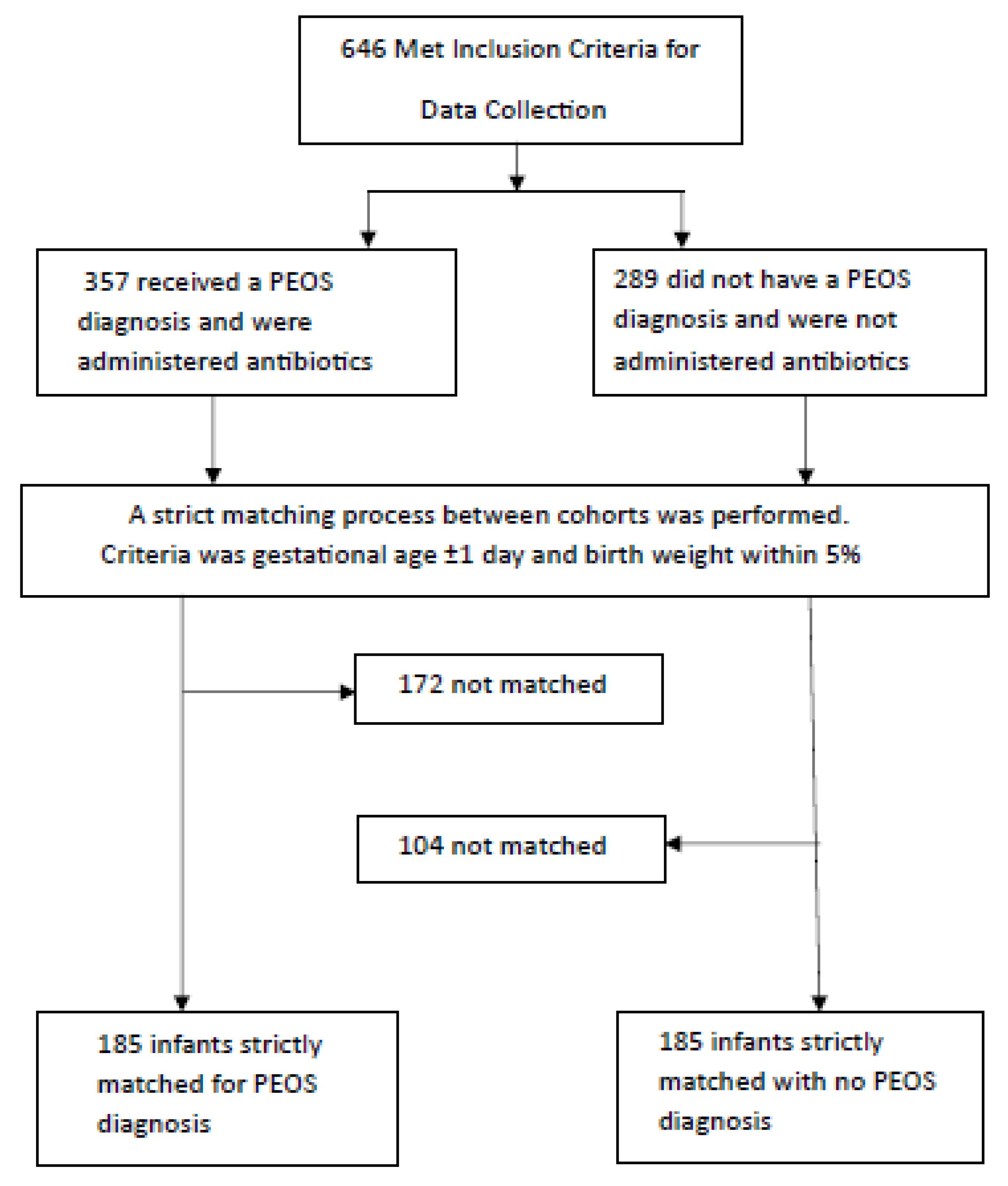 Healthcare 13 00136 g001 Healthcare 13 00136 g001