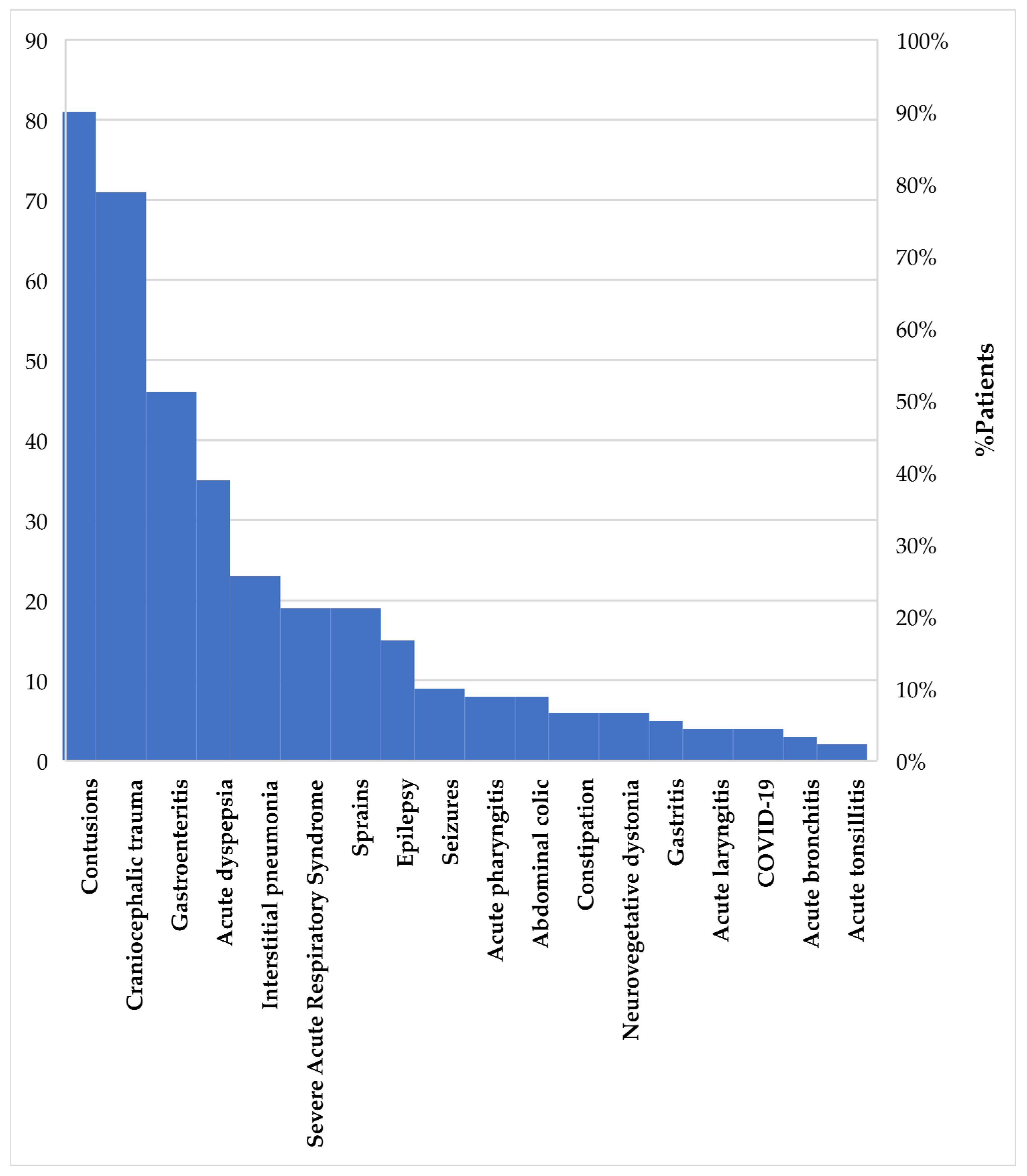 Healthcare 13 00138 g005