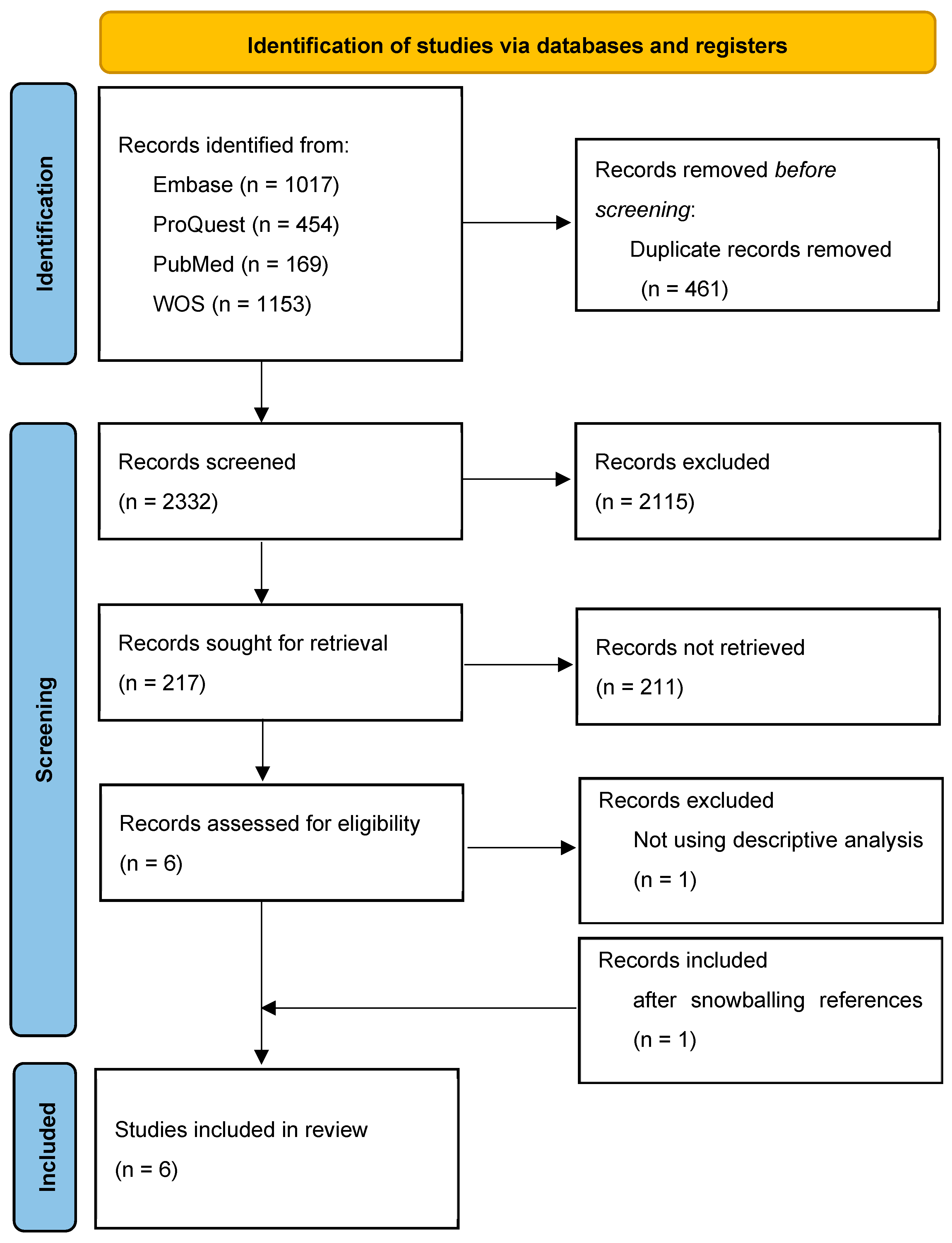 Healthcare 13 00139 g001