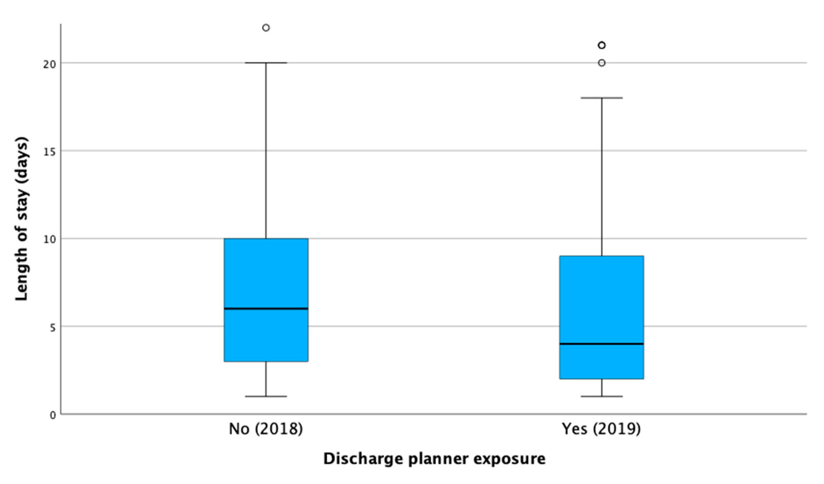 Healthcare 13 00143 g001