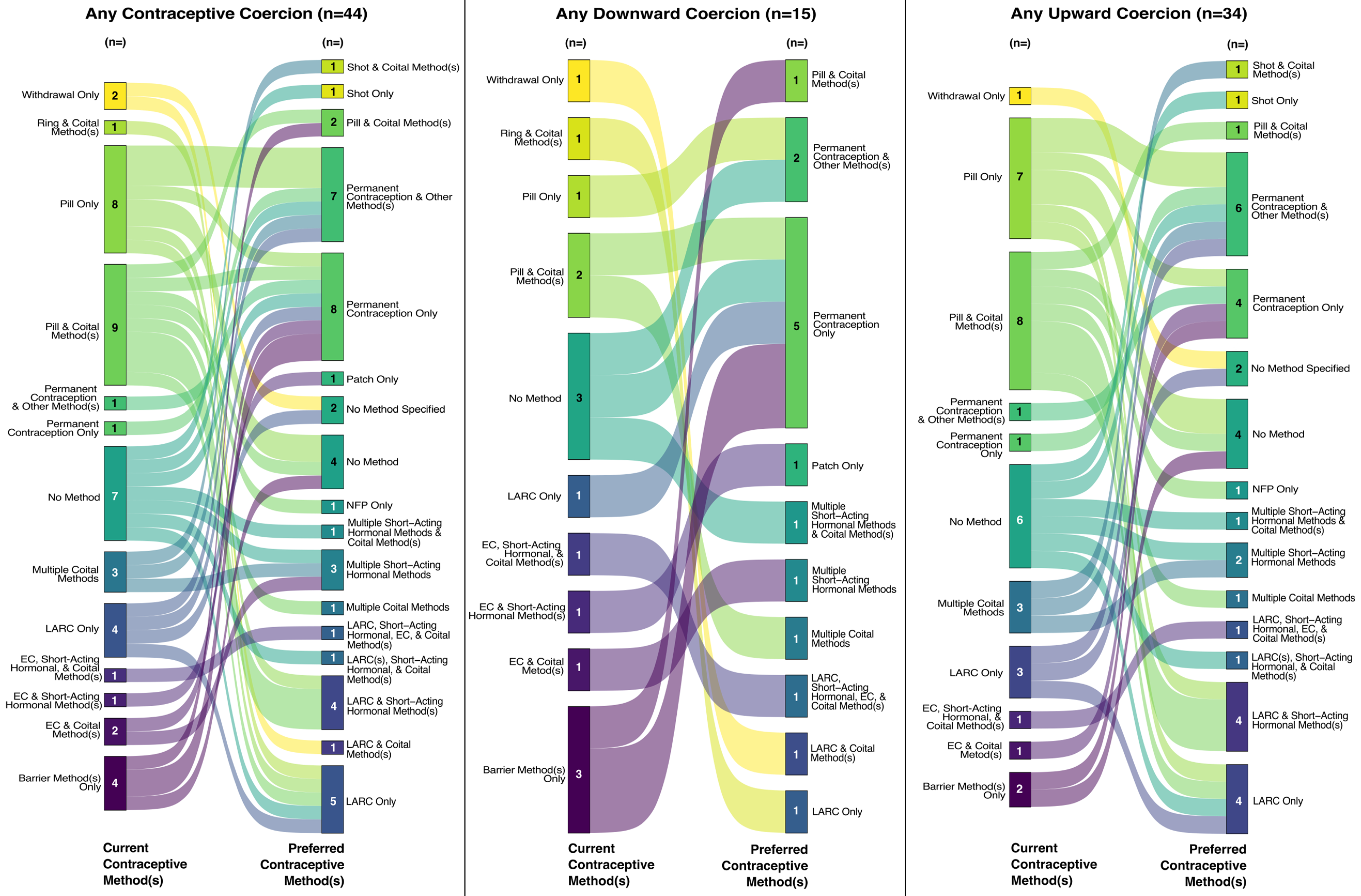 Healthcare 13 00145 g002