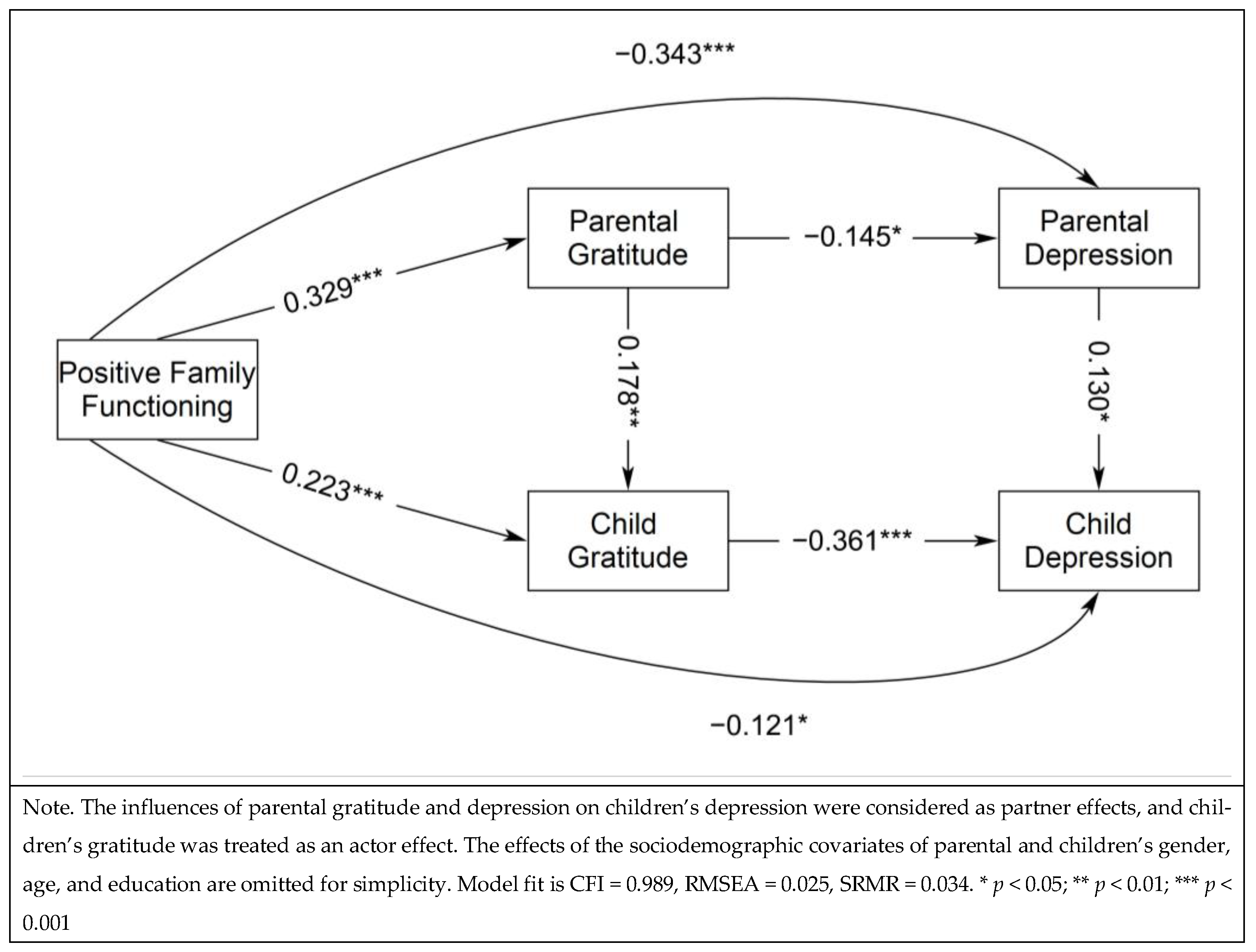 Healthcare 13 00147 g001 Healthcare 13 00147 g001