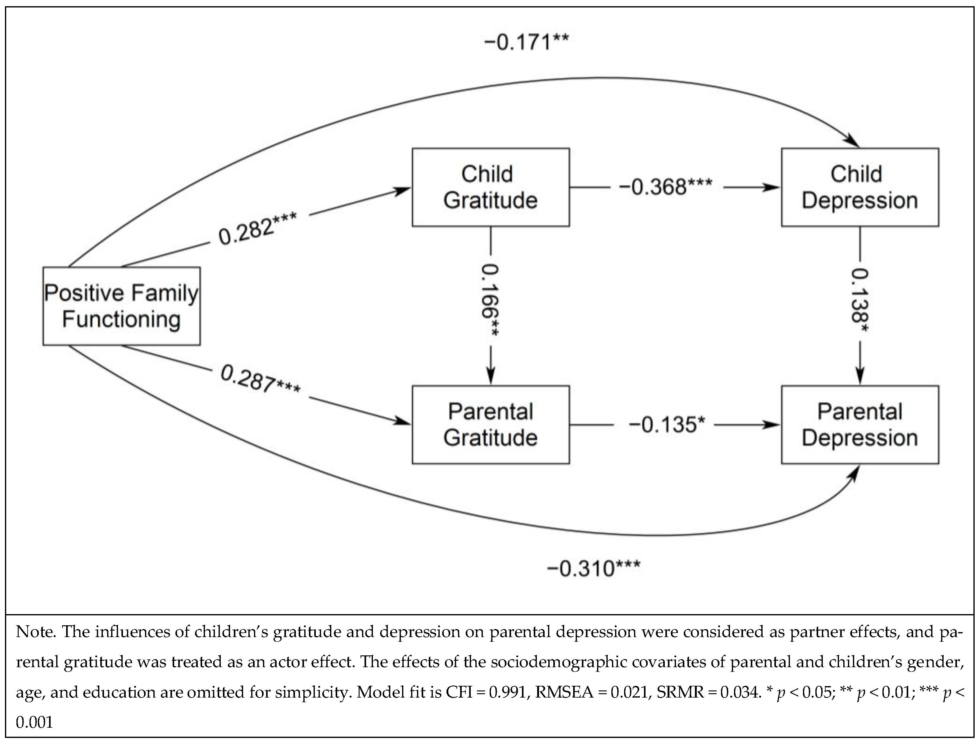 Healthcare 13 00147 g002 Healthcare 13 00147 g002