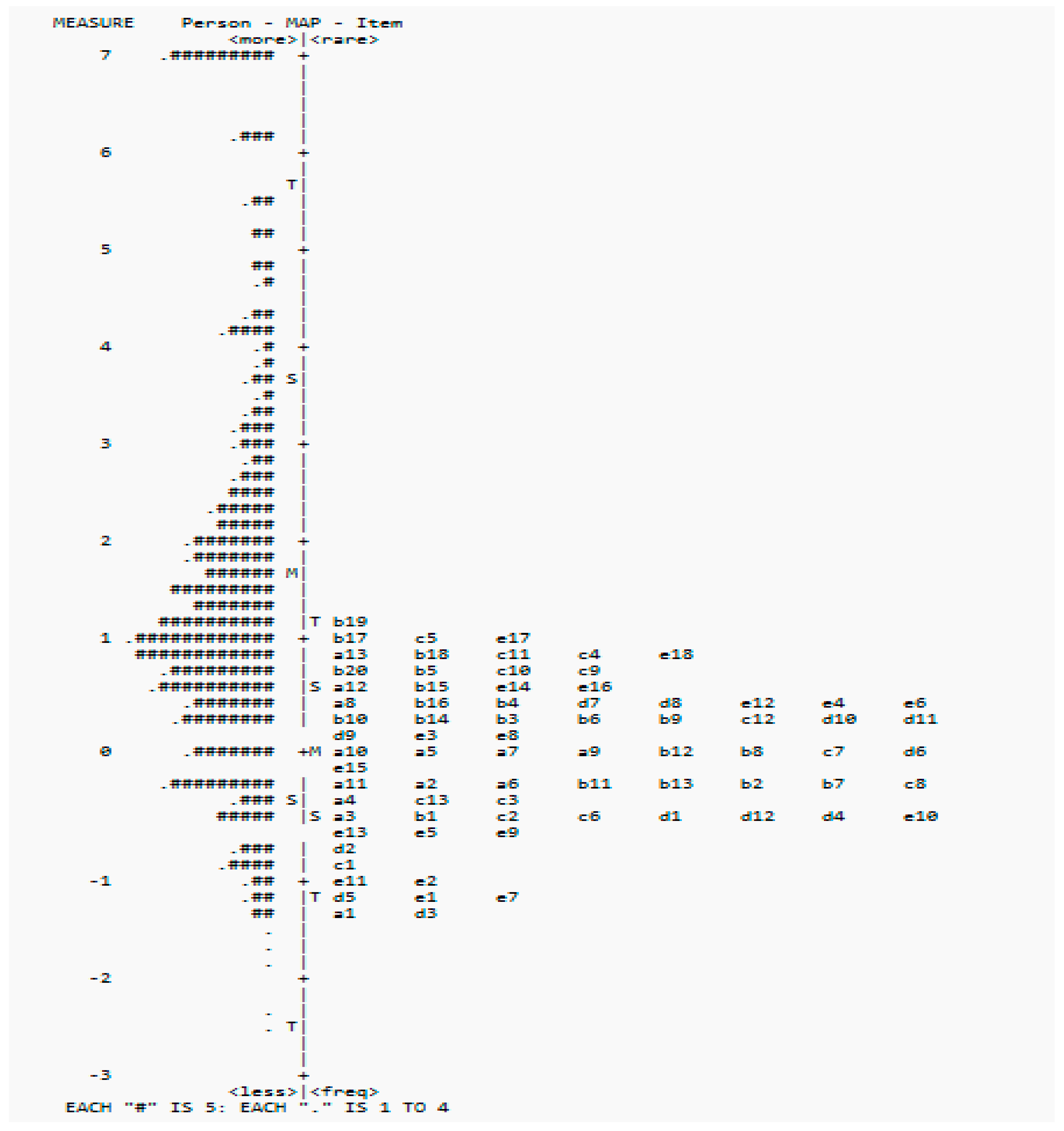 Healthcare 13 00148 g001