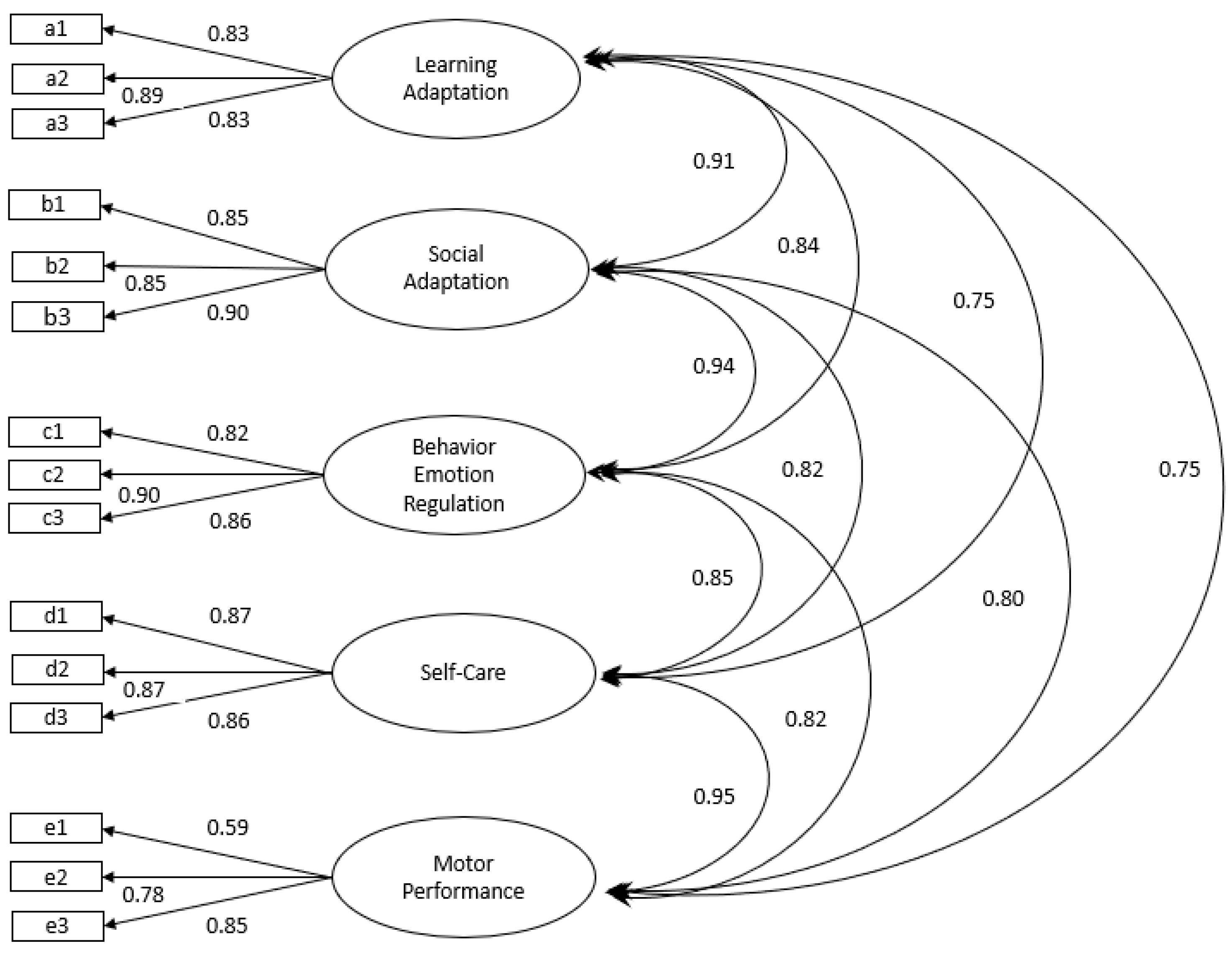 Healthcare 13 00148 g002