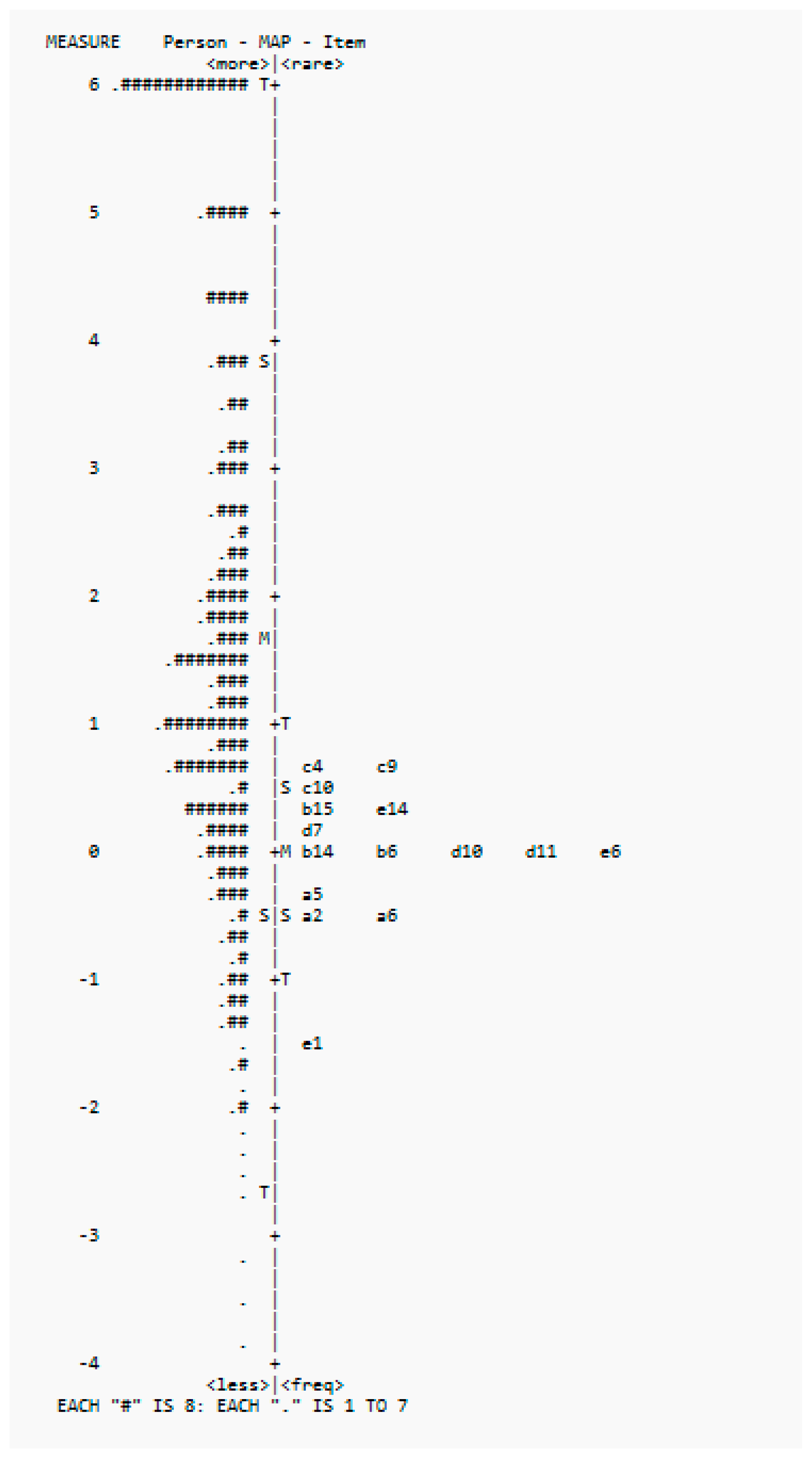 Healthcare 13 00148 g003