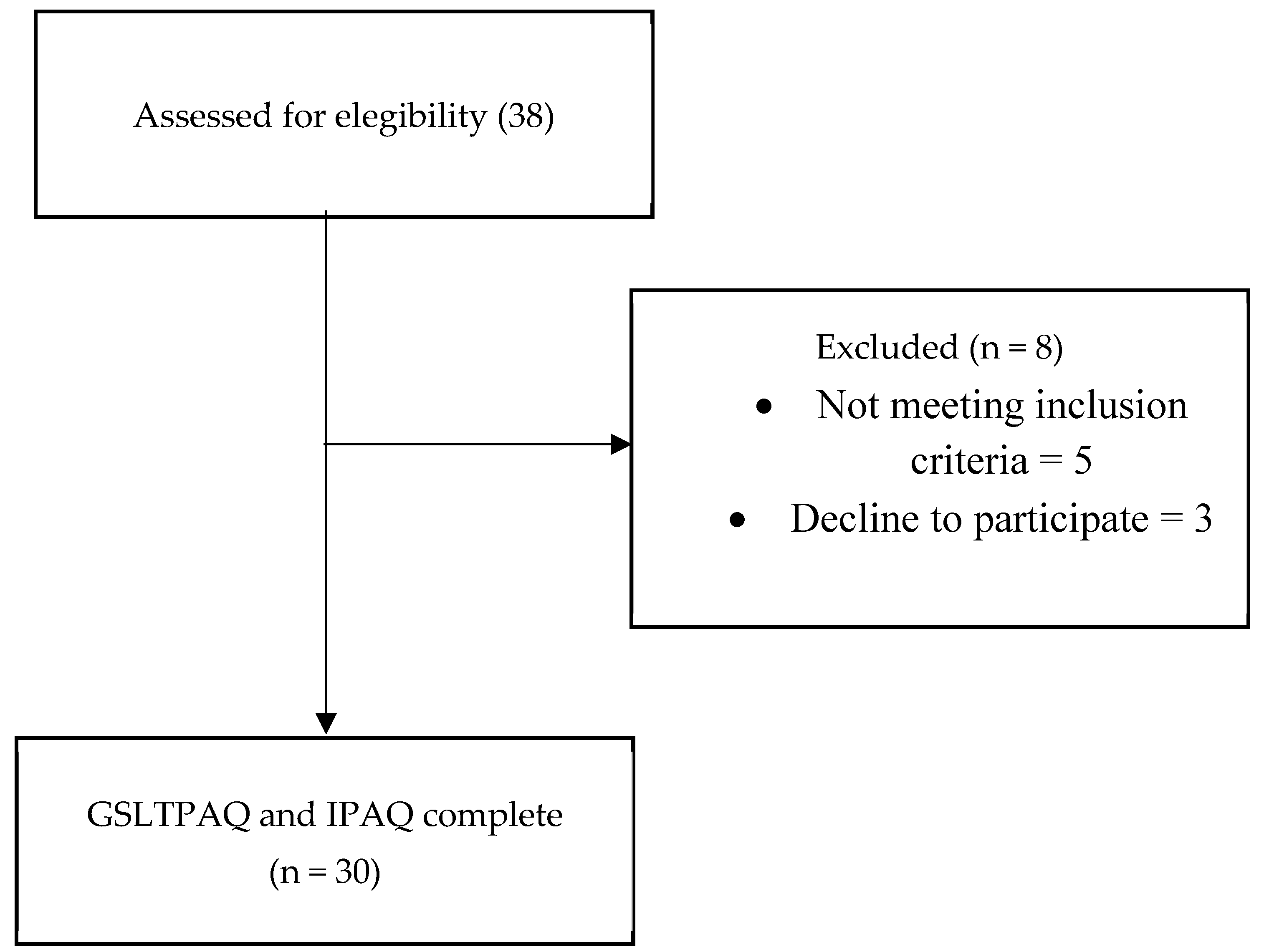 Healthcare 13 00154 g001
