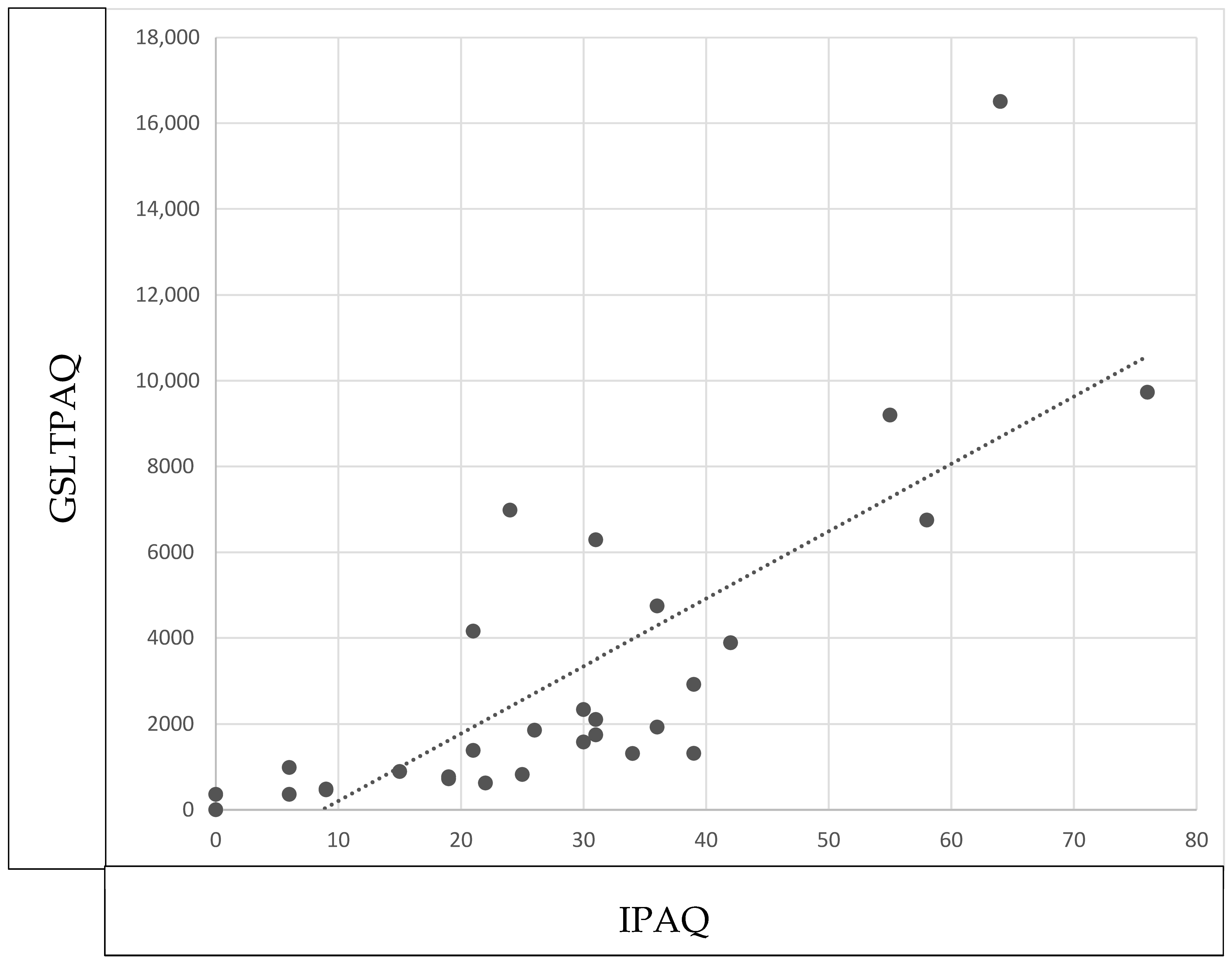 Healthcare 13 00154 g002